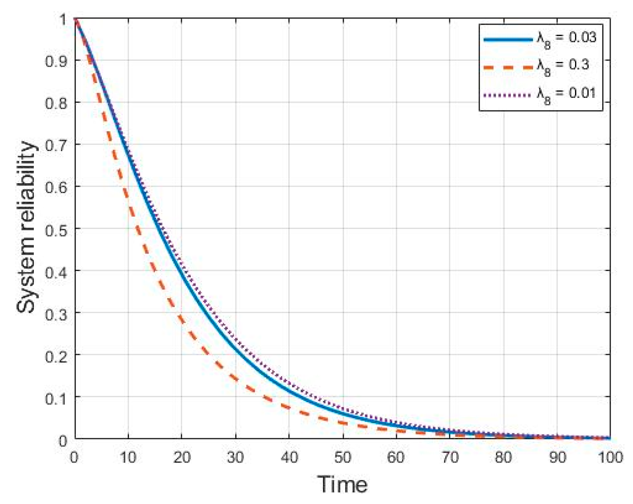 Mathematics 07 01049 g007