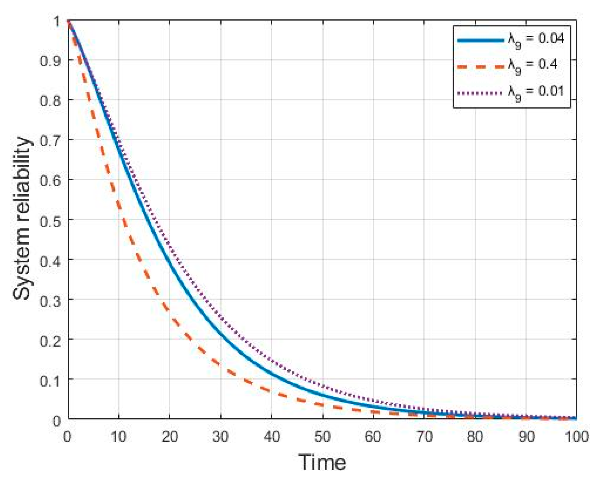 Mathematics 07 01049 g008