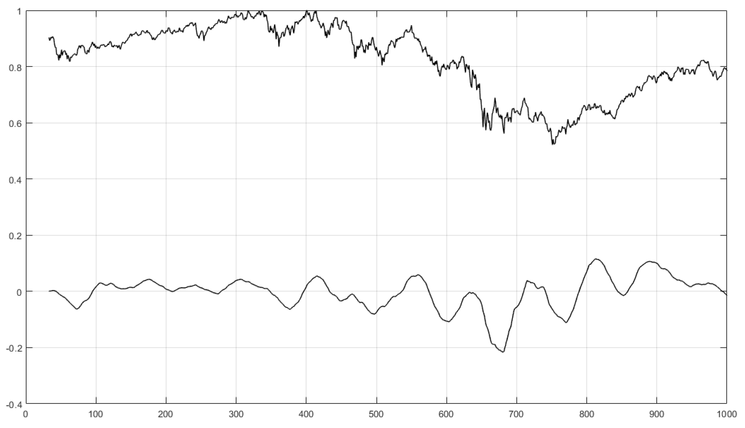 Mathematics 07 01057 g004 550