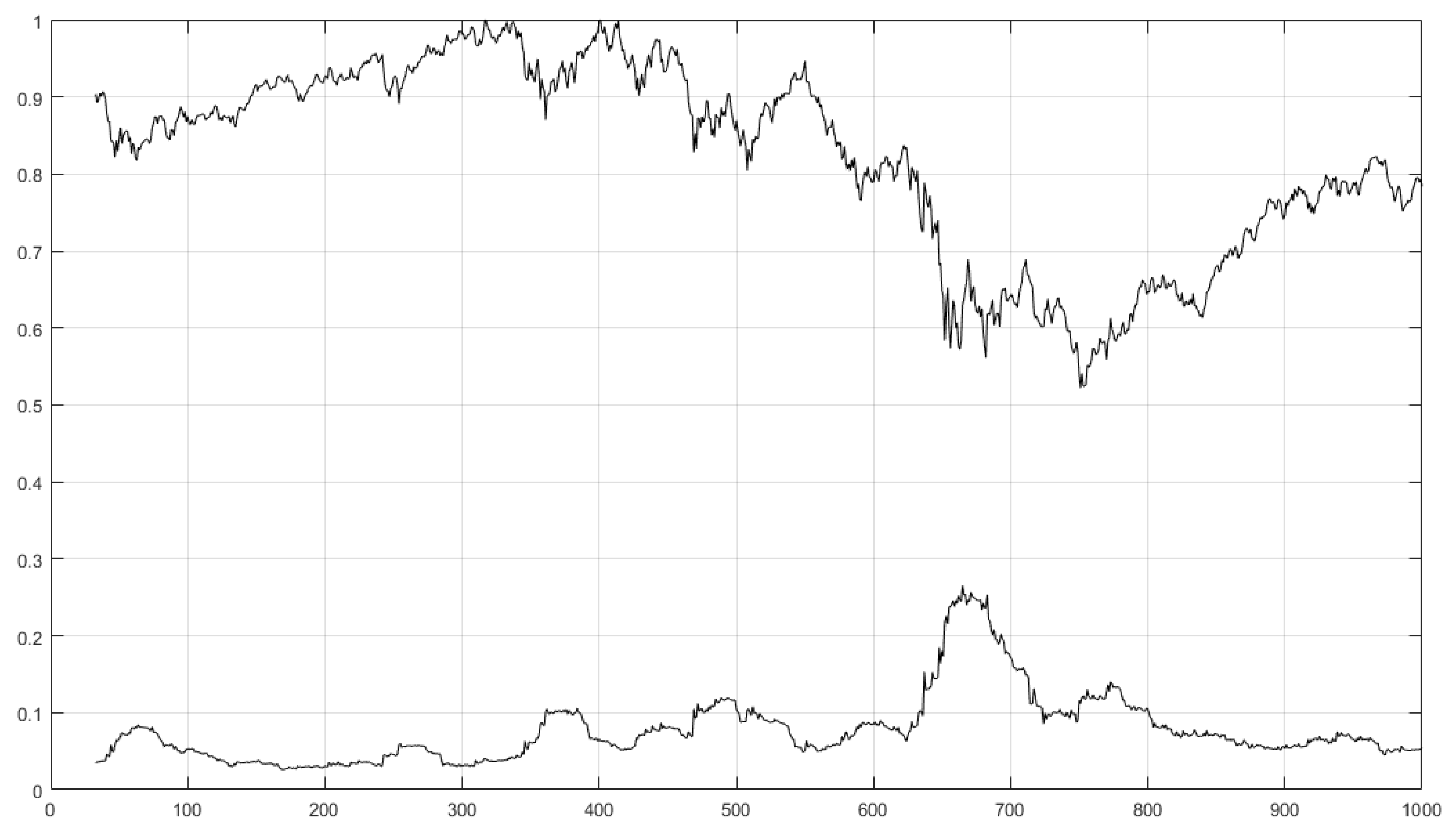 Mathematics 07 01057 g005 550