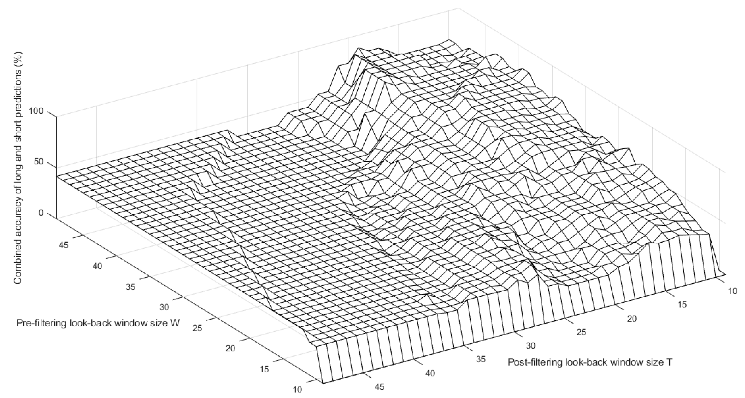 Mathematics 07 01057 g008 550