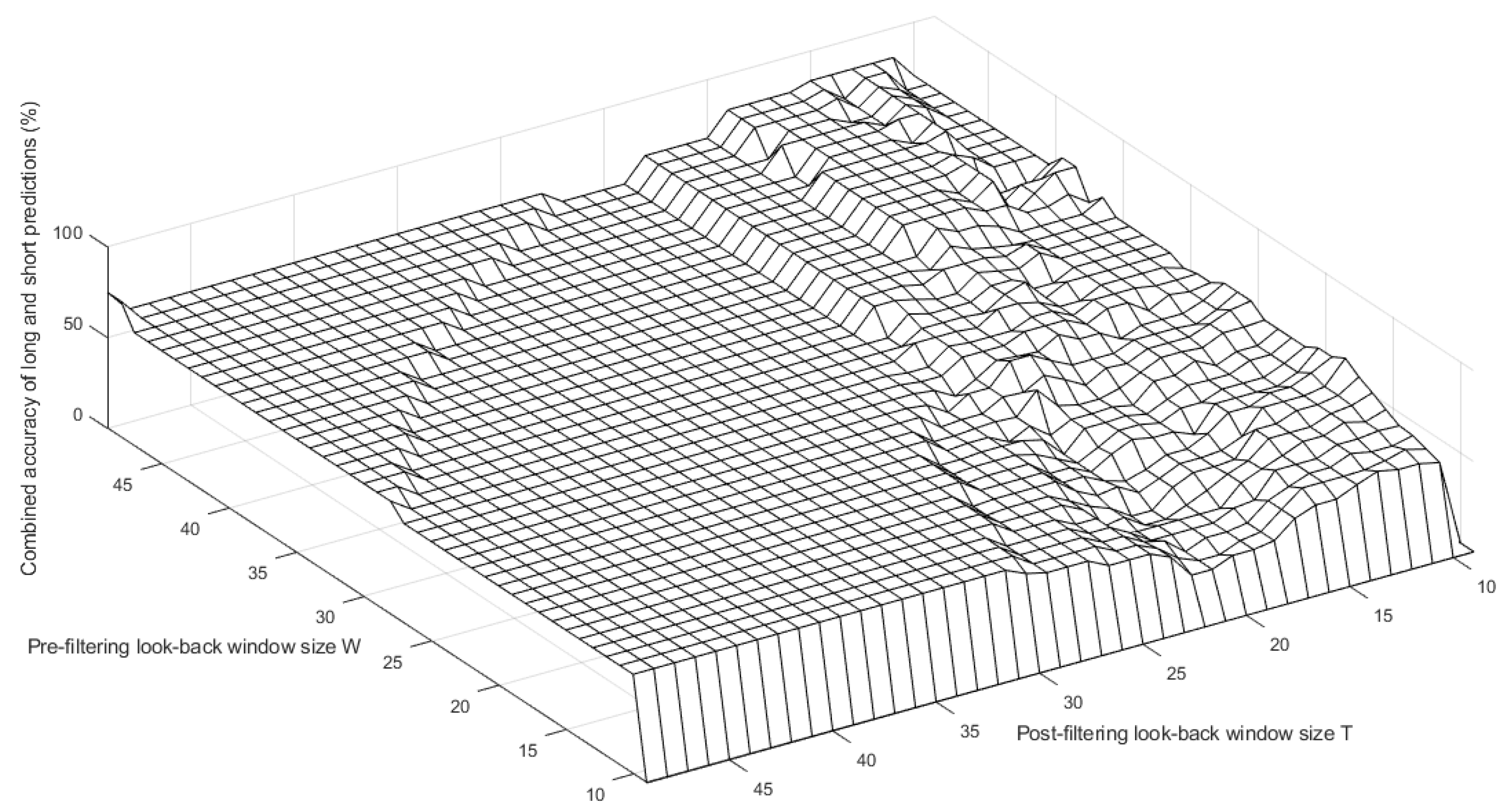 Mathematics 07 01057 g009 550