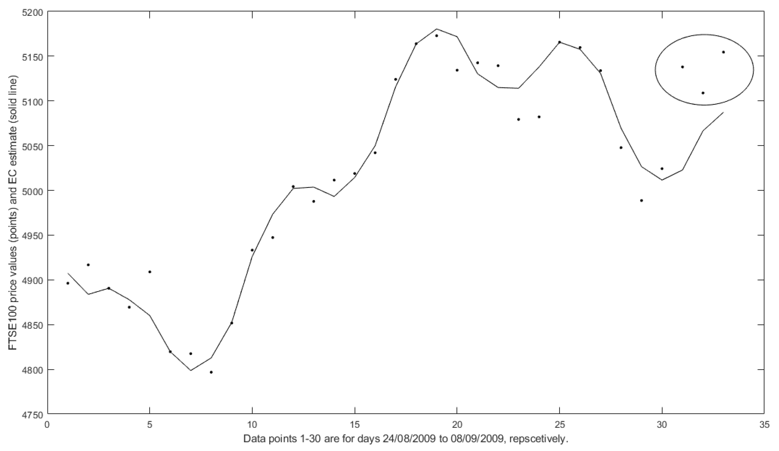 Mathematics 07 01057 g011 550
