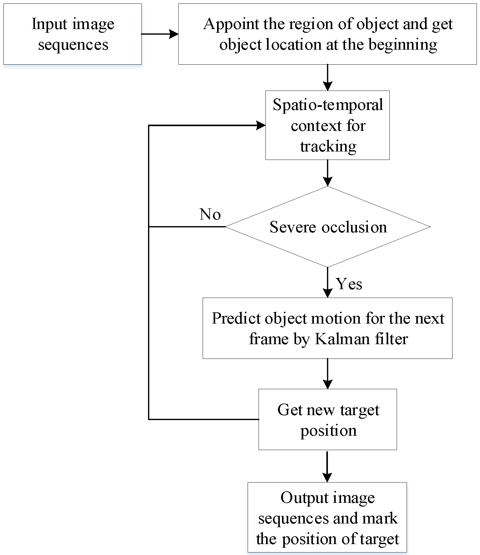 Mathematics 07 01059 g003 Mathematics 07 01059 g003
