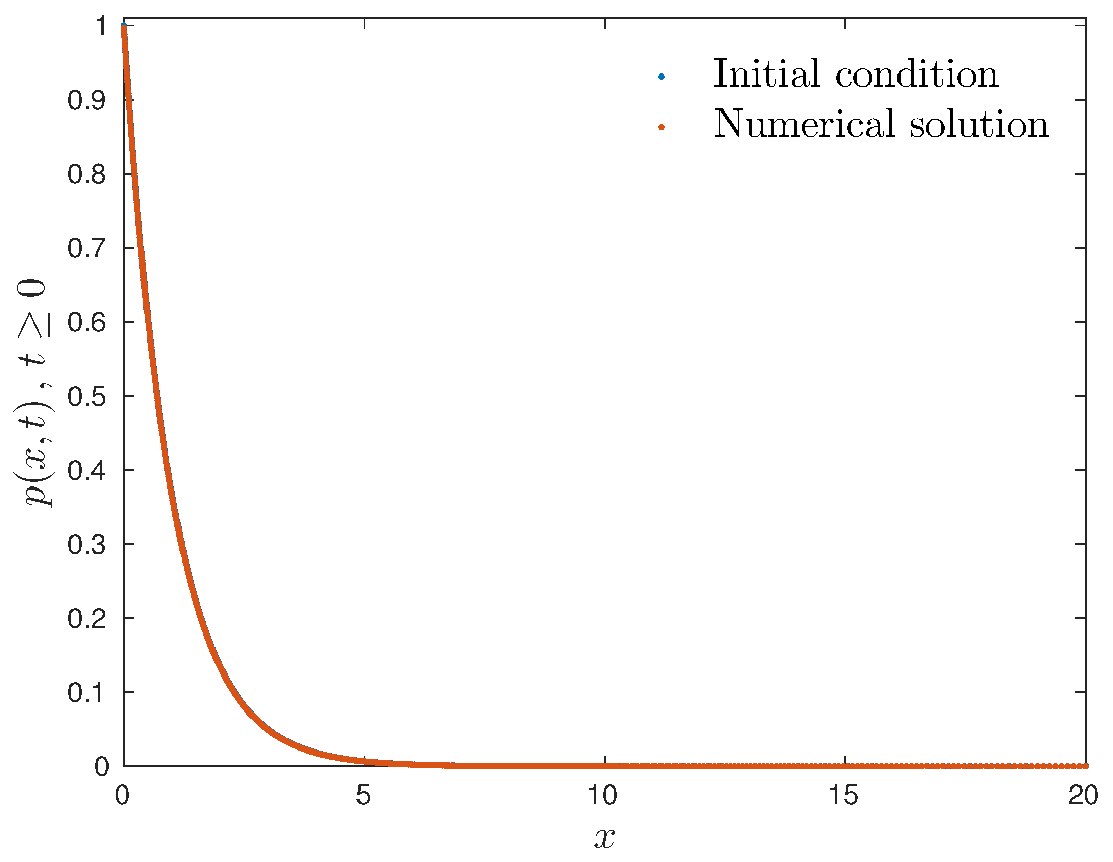 Mathematics 07 01067 g001