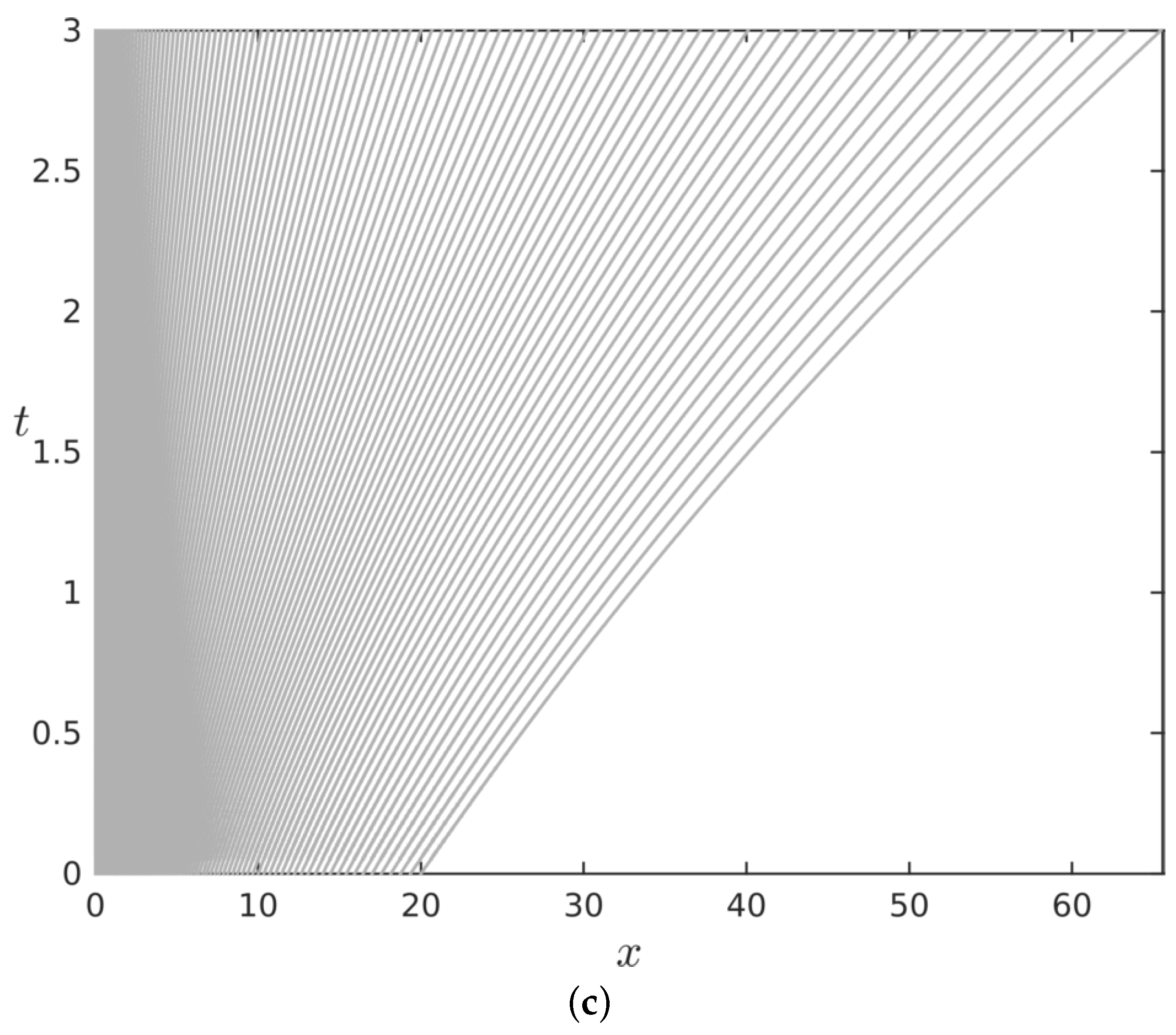 Mathematics 07 01067 g002b