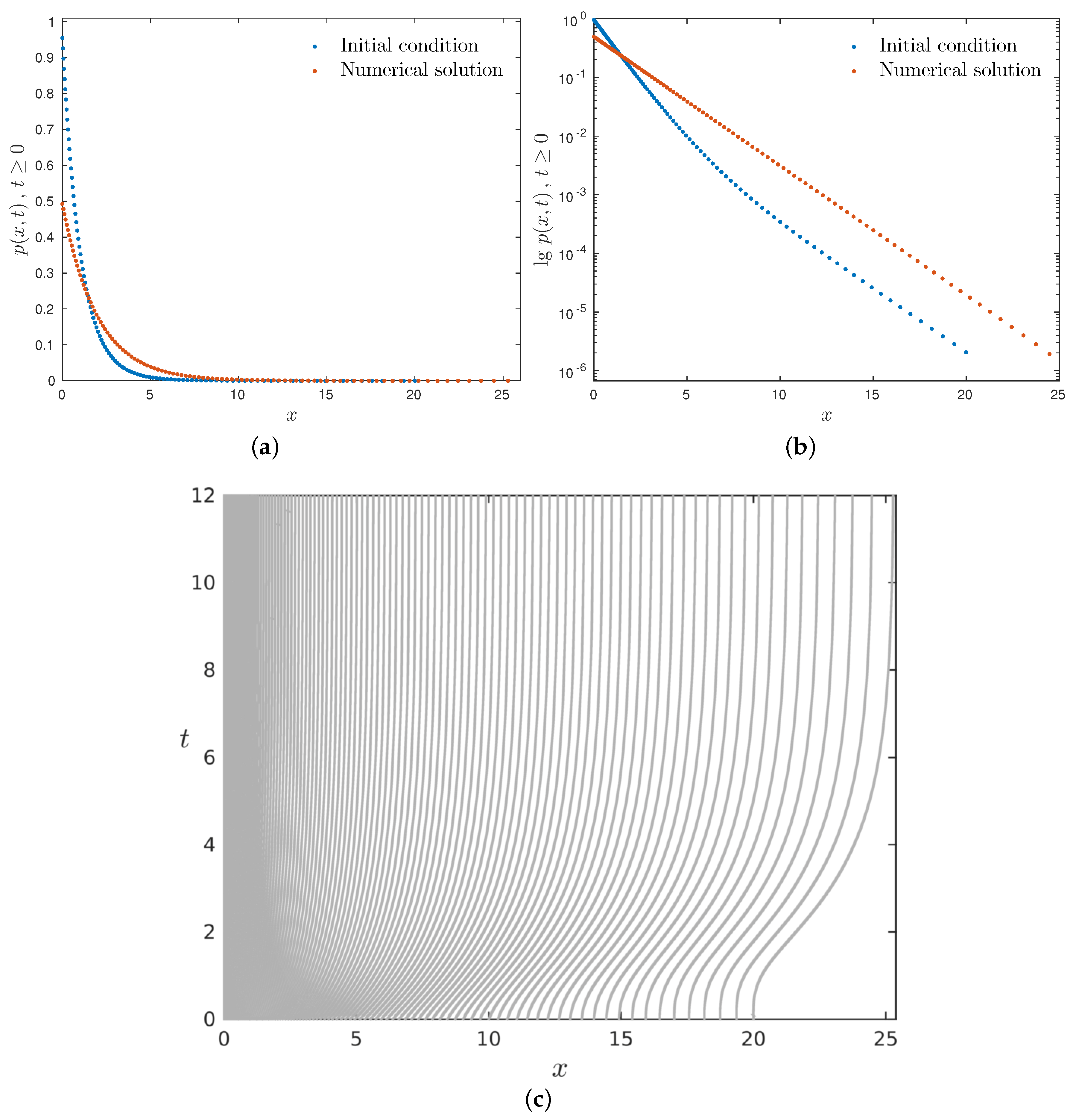 Mathematics 07 01067 g003