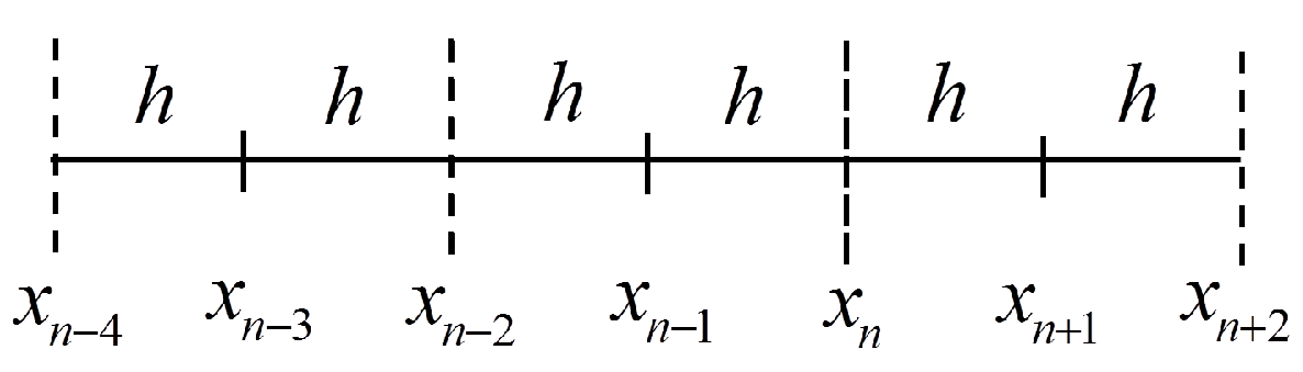 Mathematics 07 01075 g001