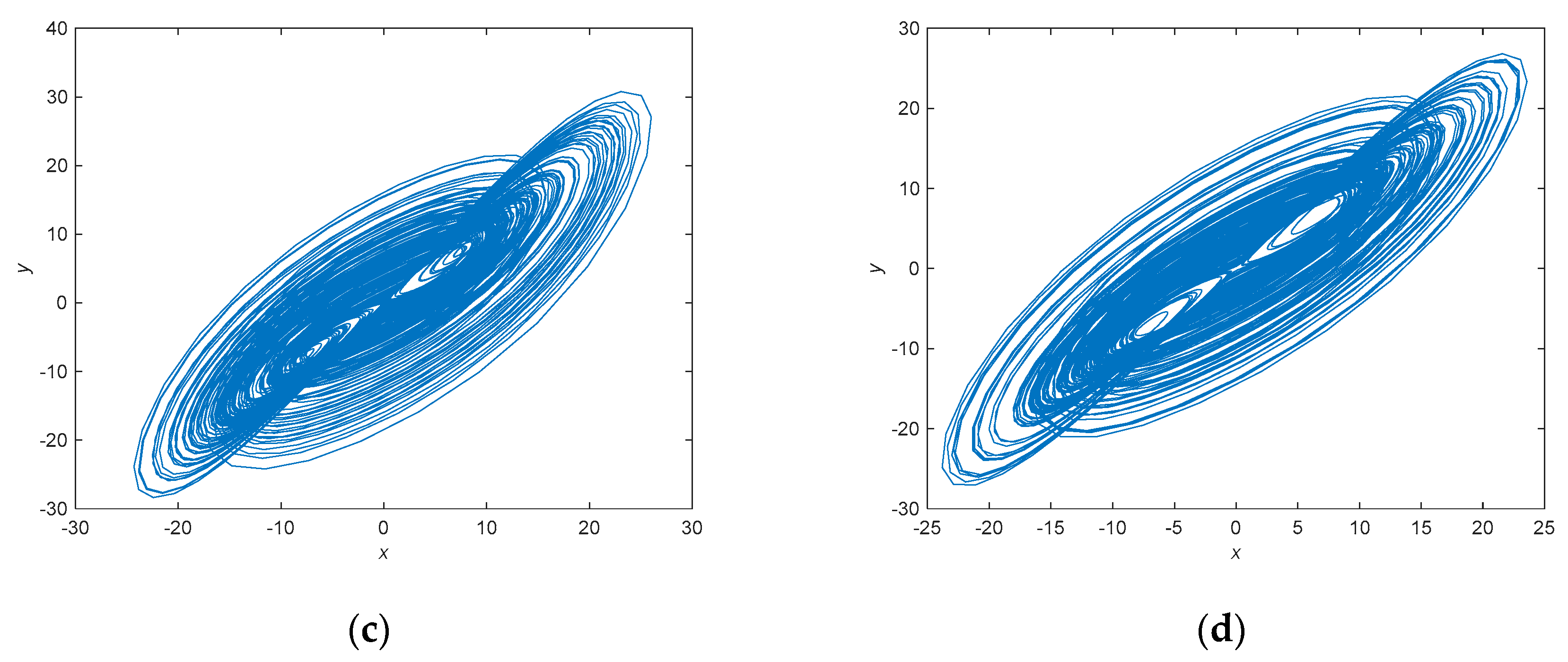 Mathematics 07 01077 g001b