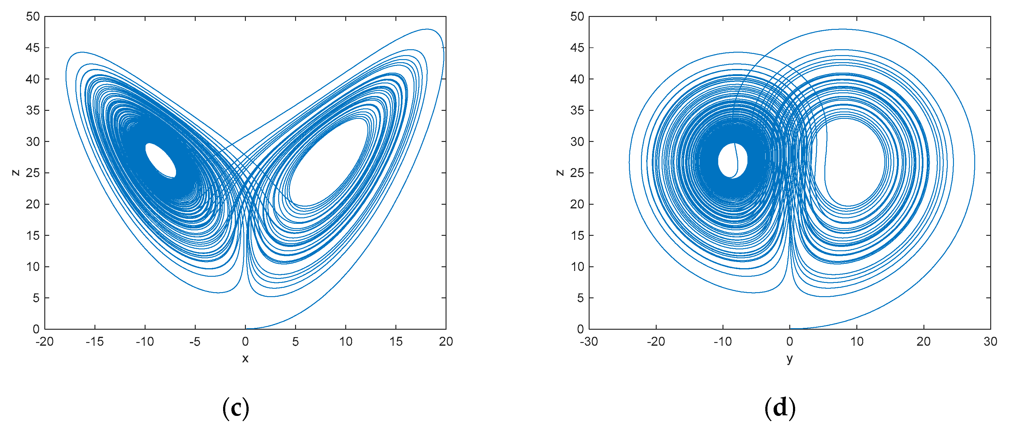 Mathematics 07 01077 g004b