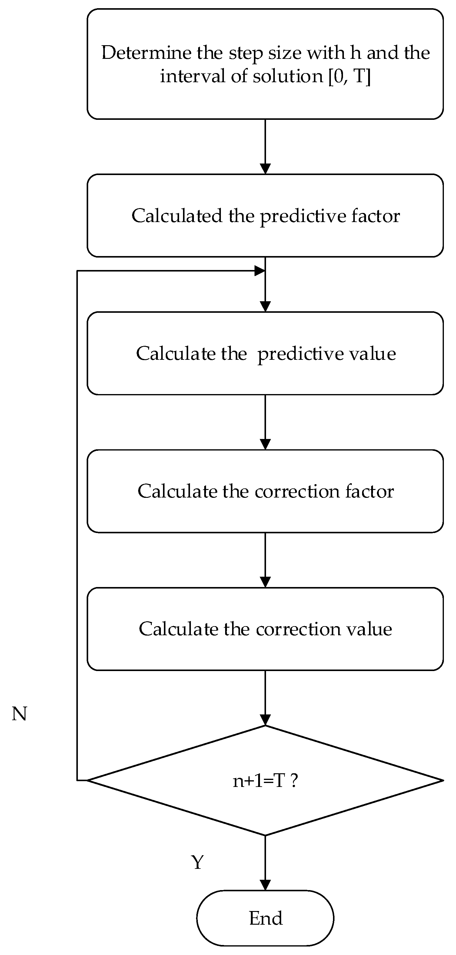 Mathematics 07 01077 g005