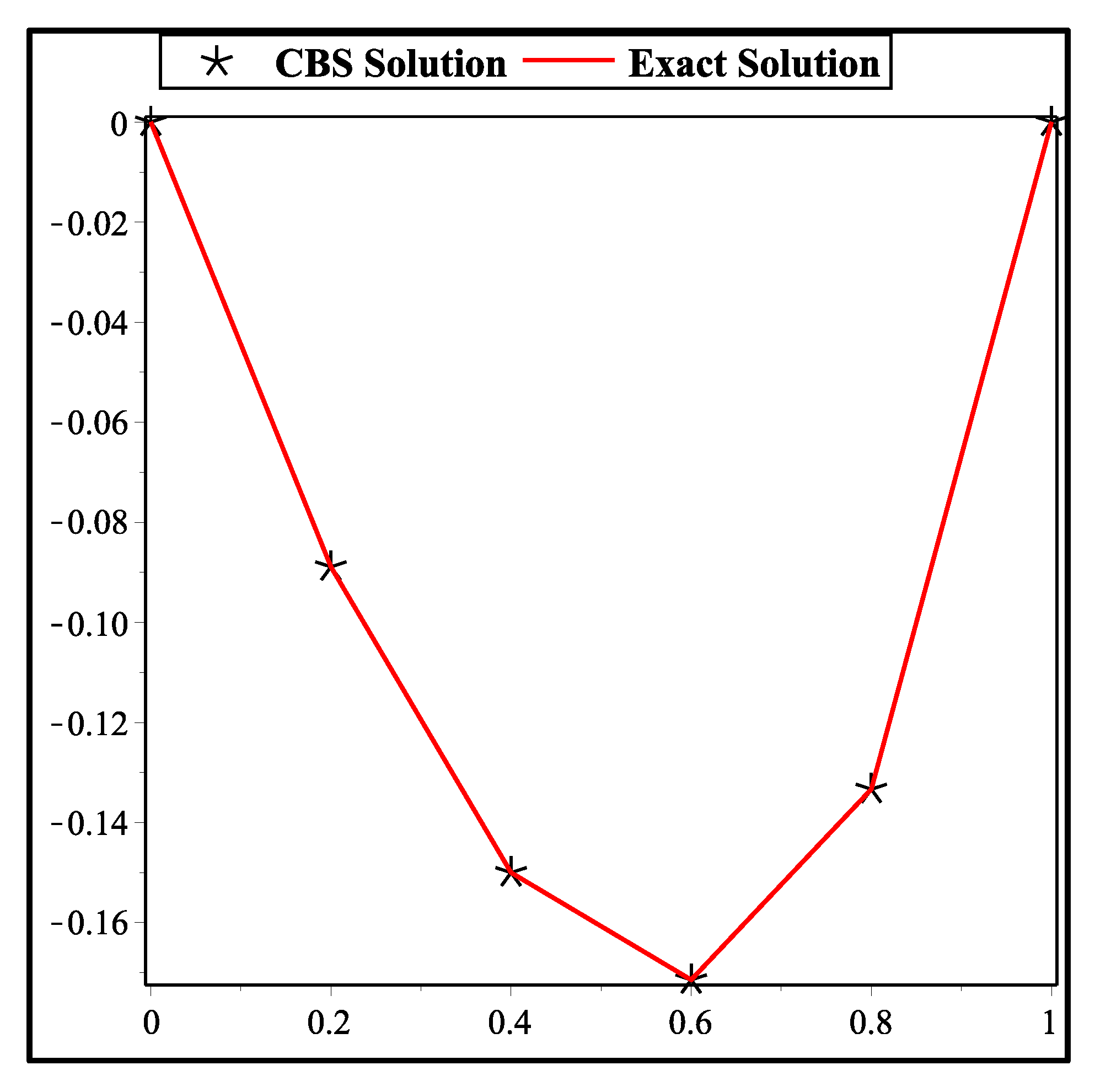 Mathematics 07 01078 g002