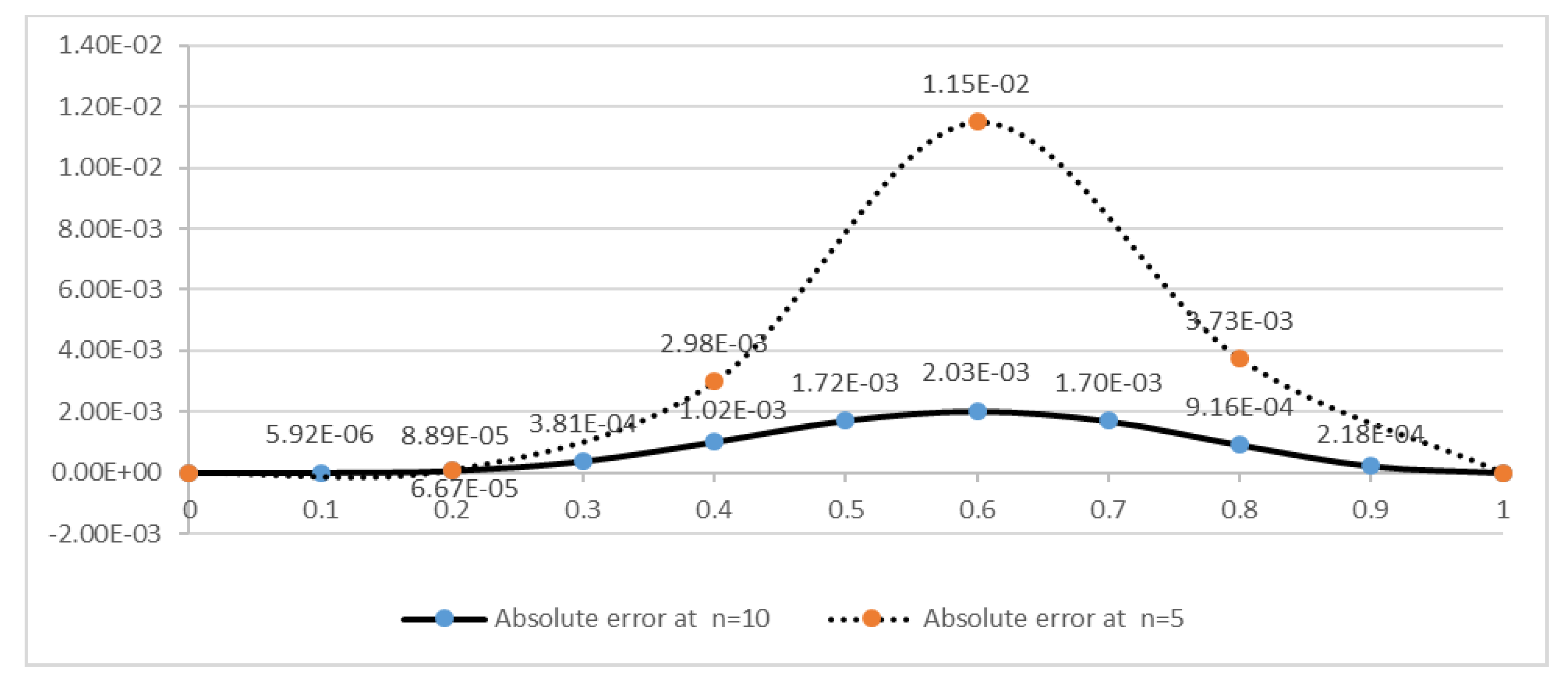 Mathematics 07 01078 g003