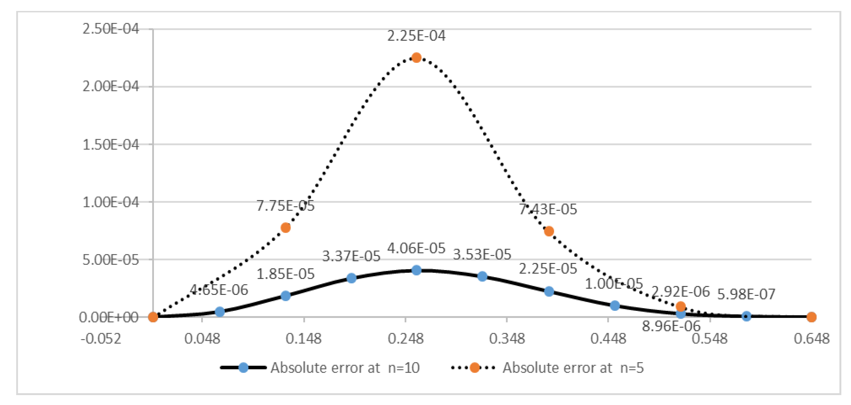 Mathematics 07 01078 g005
