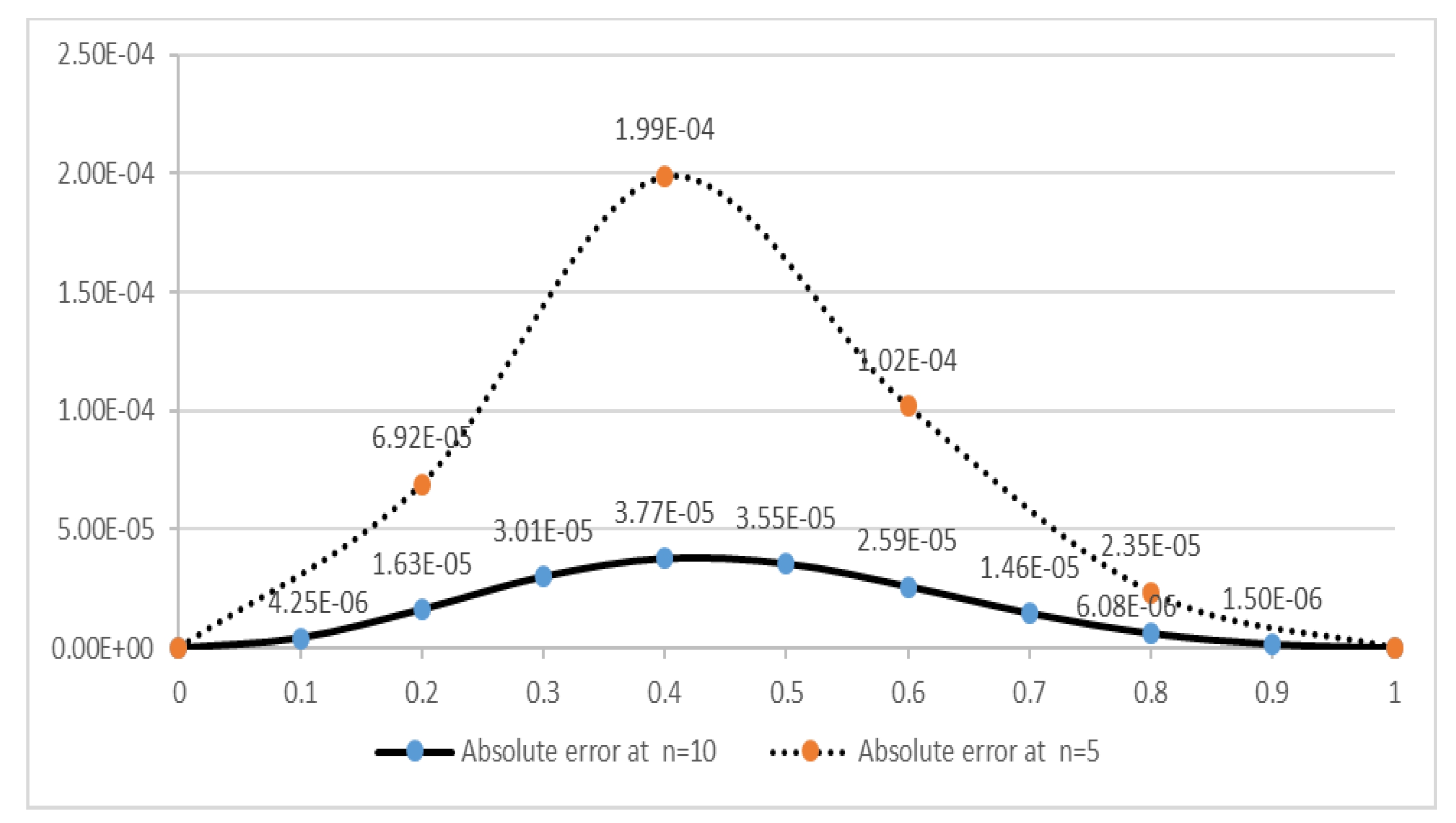 Mathematics 07 01078 g008