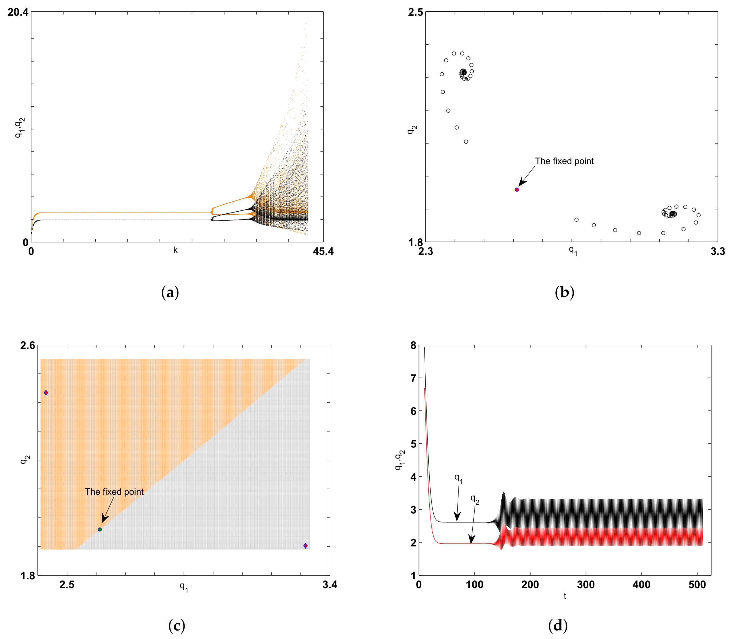 Mathematics 07 01079 g006 Mathematics 07 01079 g006