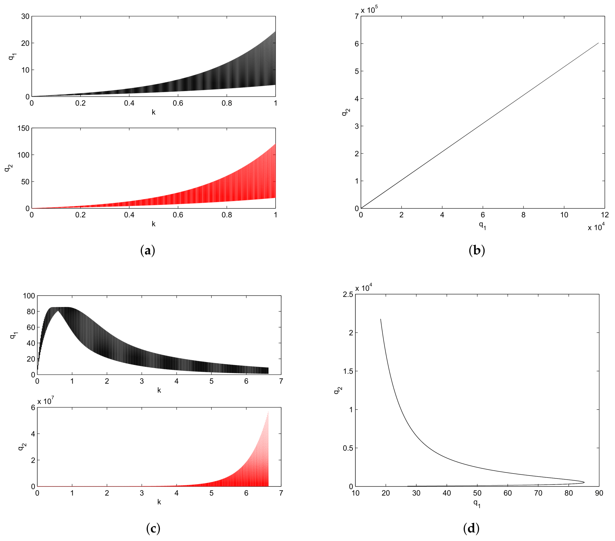Mathematics 07 01079 g009 Mathematics 07 01079 g009