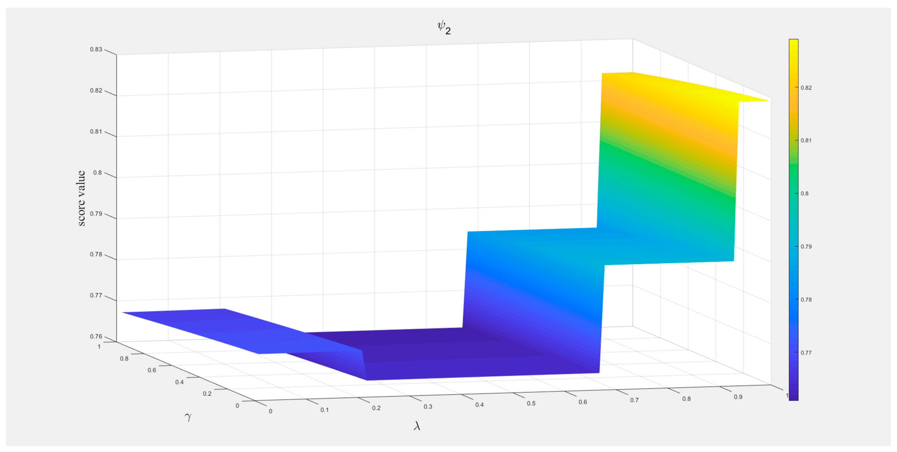 Mathematics 07 01081 g003b