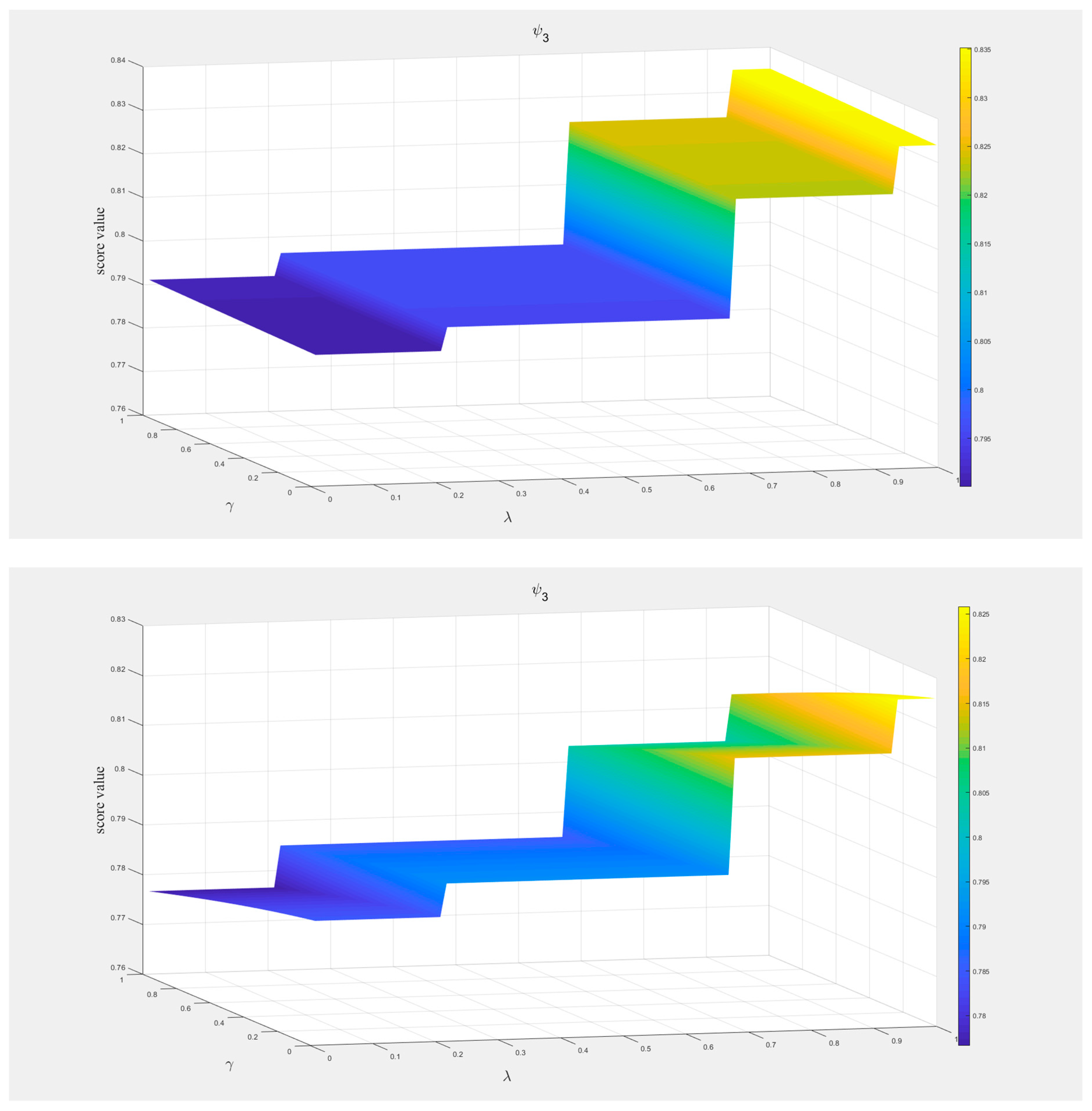 Mathematics 07 01081 g004