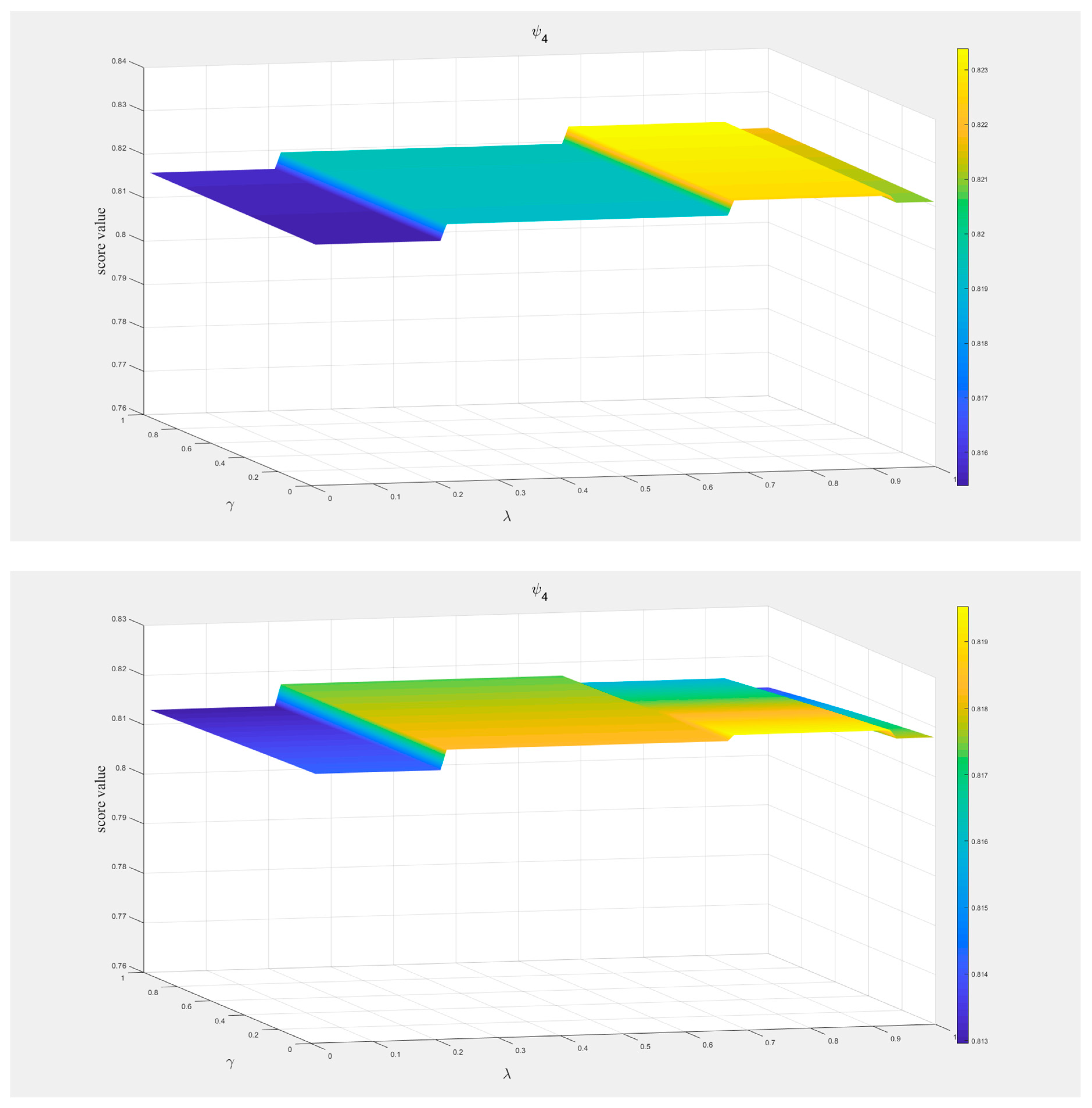 Mathematics 07 01081 g005
