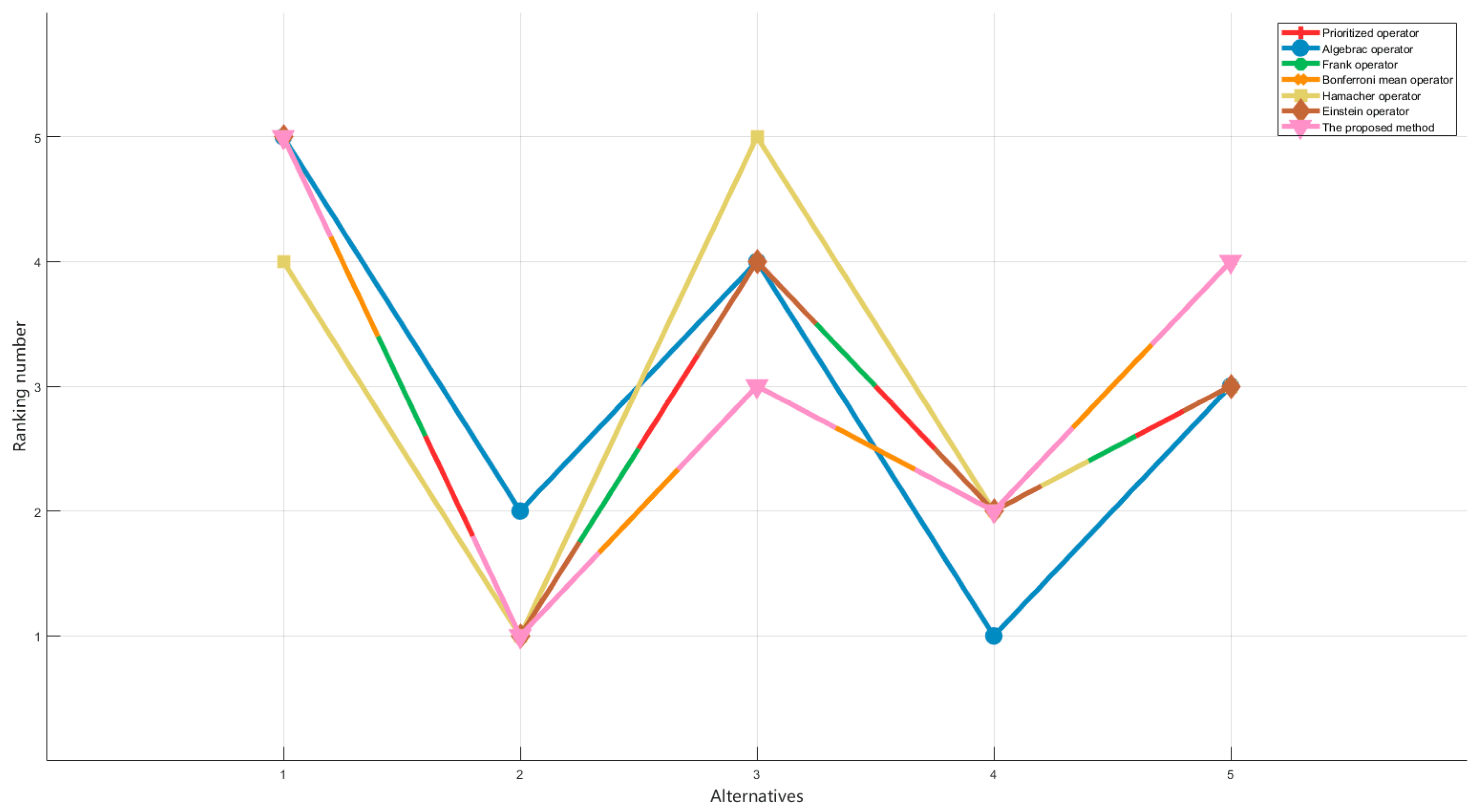 Mathematics 07 01081 g007