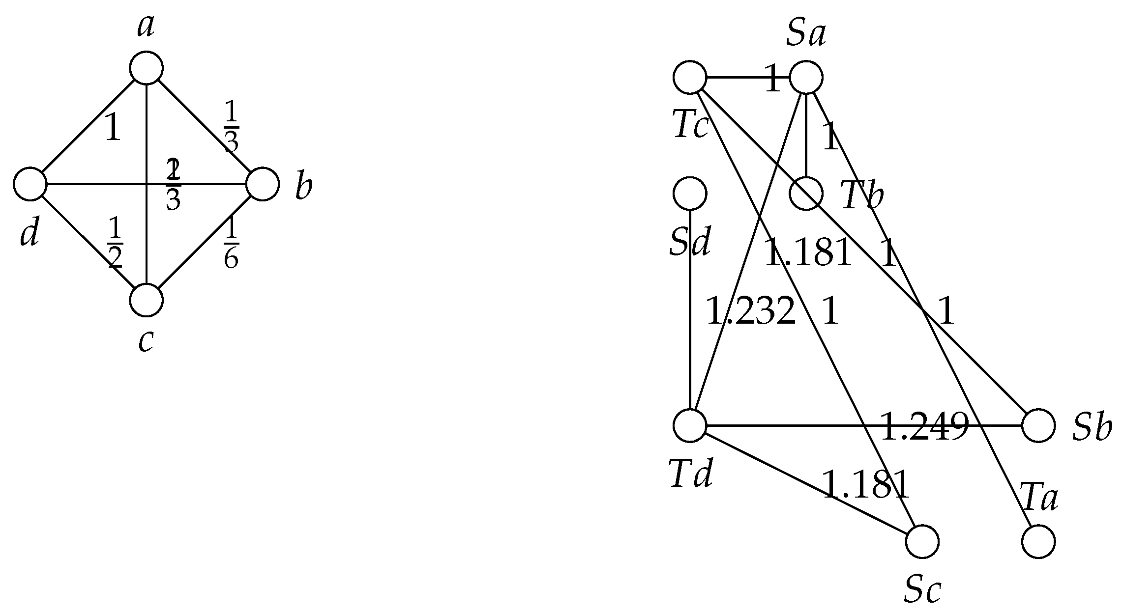 Mathematics 07 01082 g001