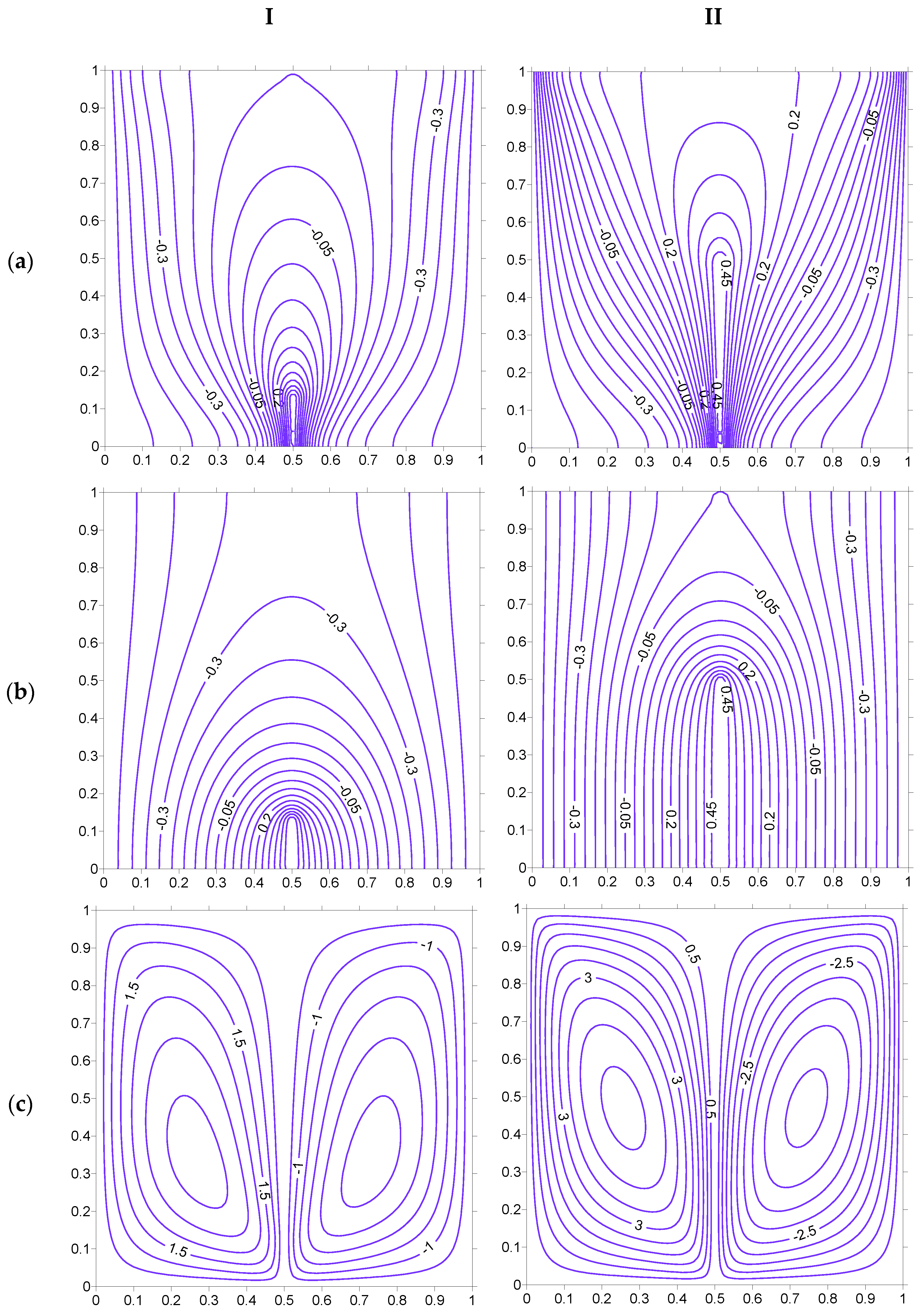 Mathematics 07 01085 g007 Mathematics 07 01085 g007