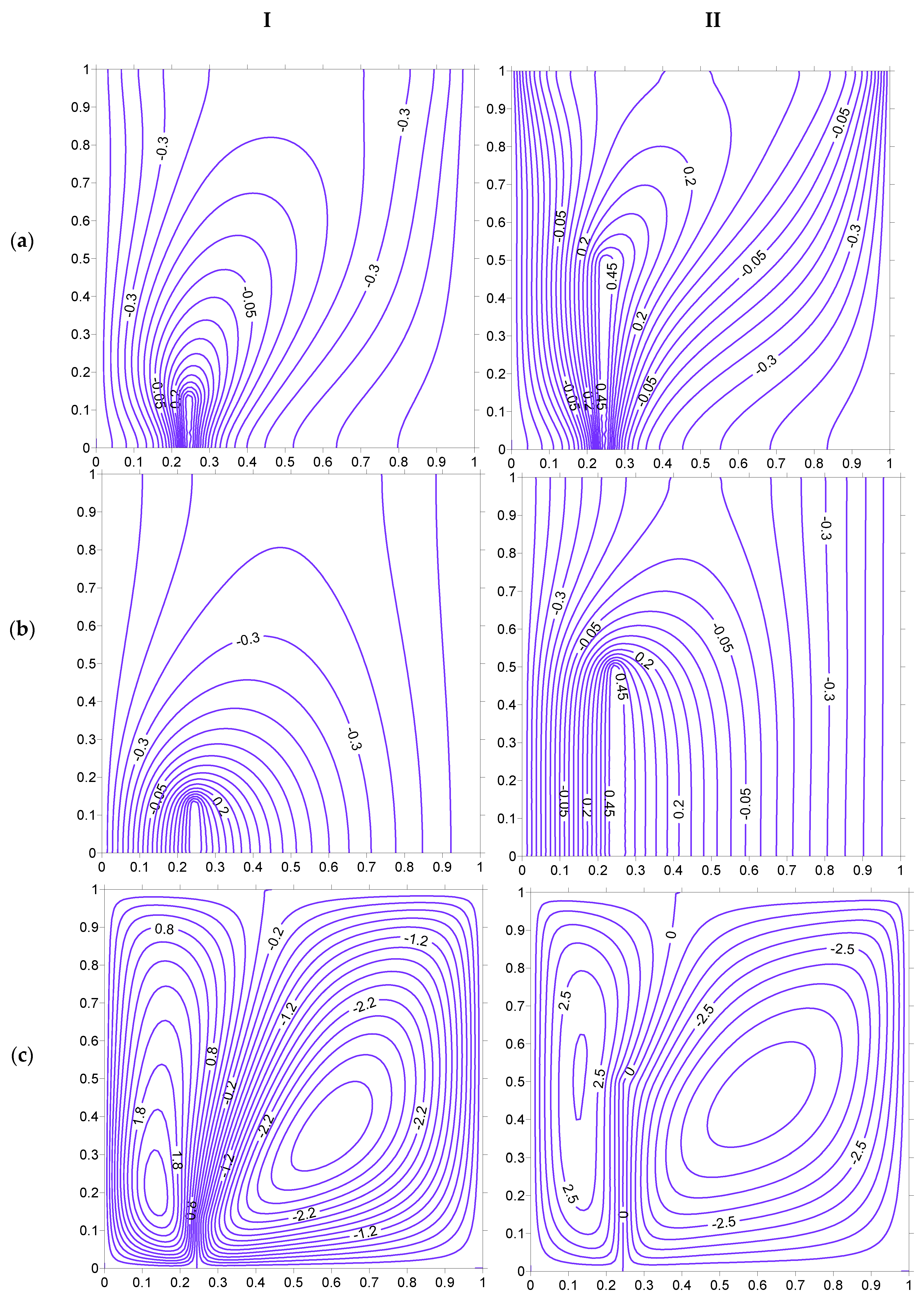 Mathematics 07 01085 g008 Mathematics 07 01085 g008