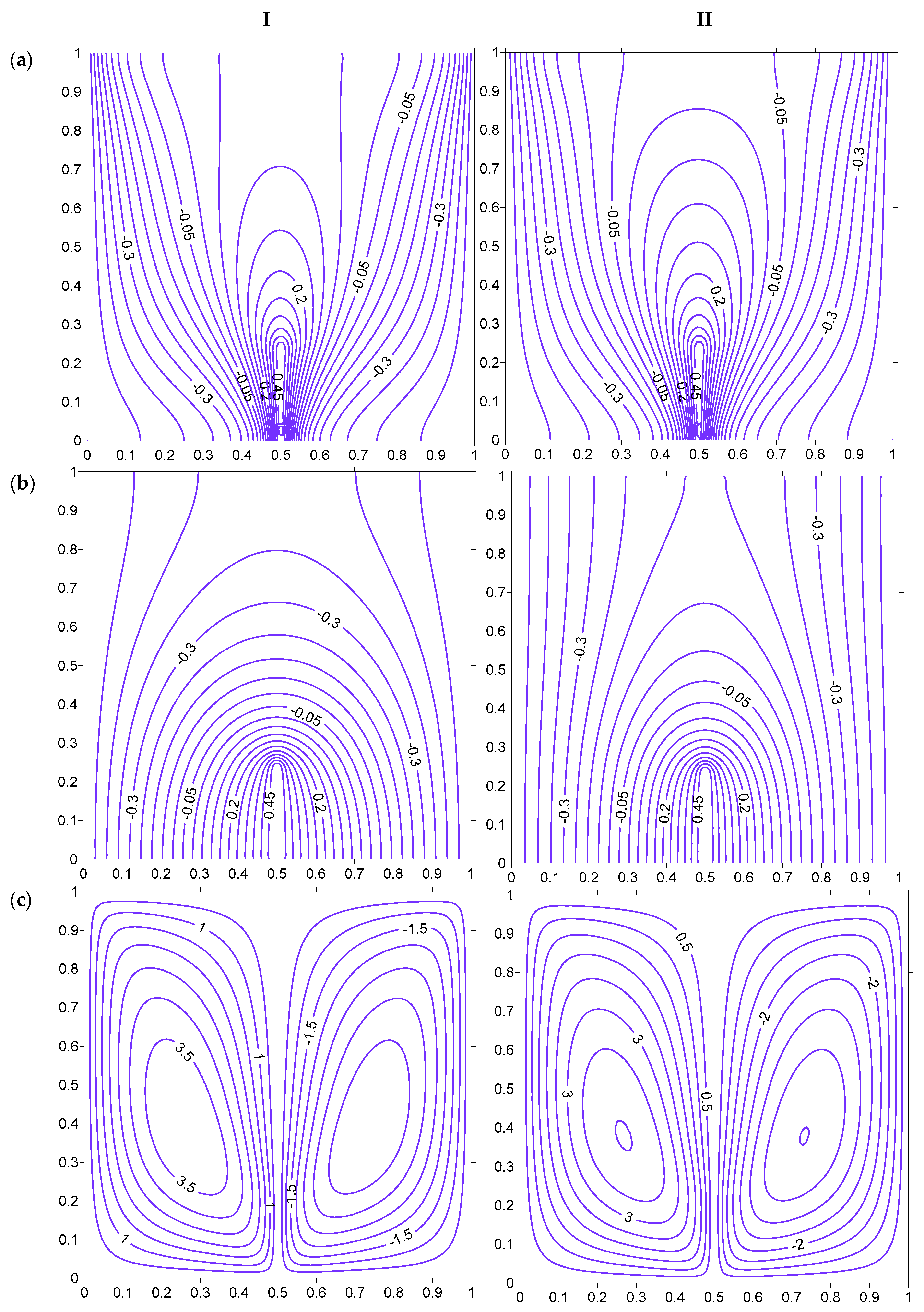 Mathematics 07 01085 g010 Mathematics 07 01085 g010