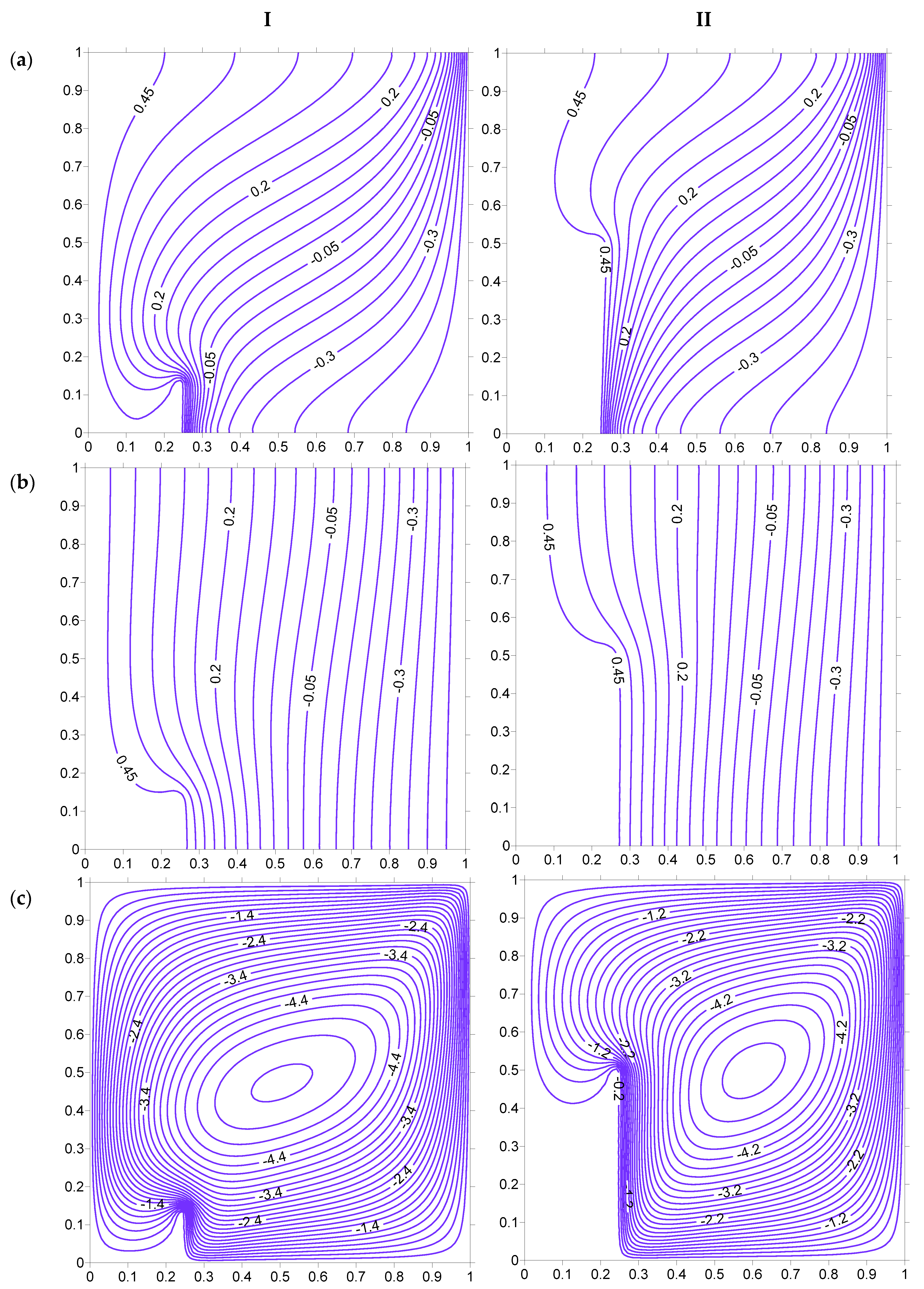 Mathematics 07 01085 g020 Mathematics 07 01085 g020