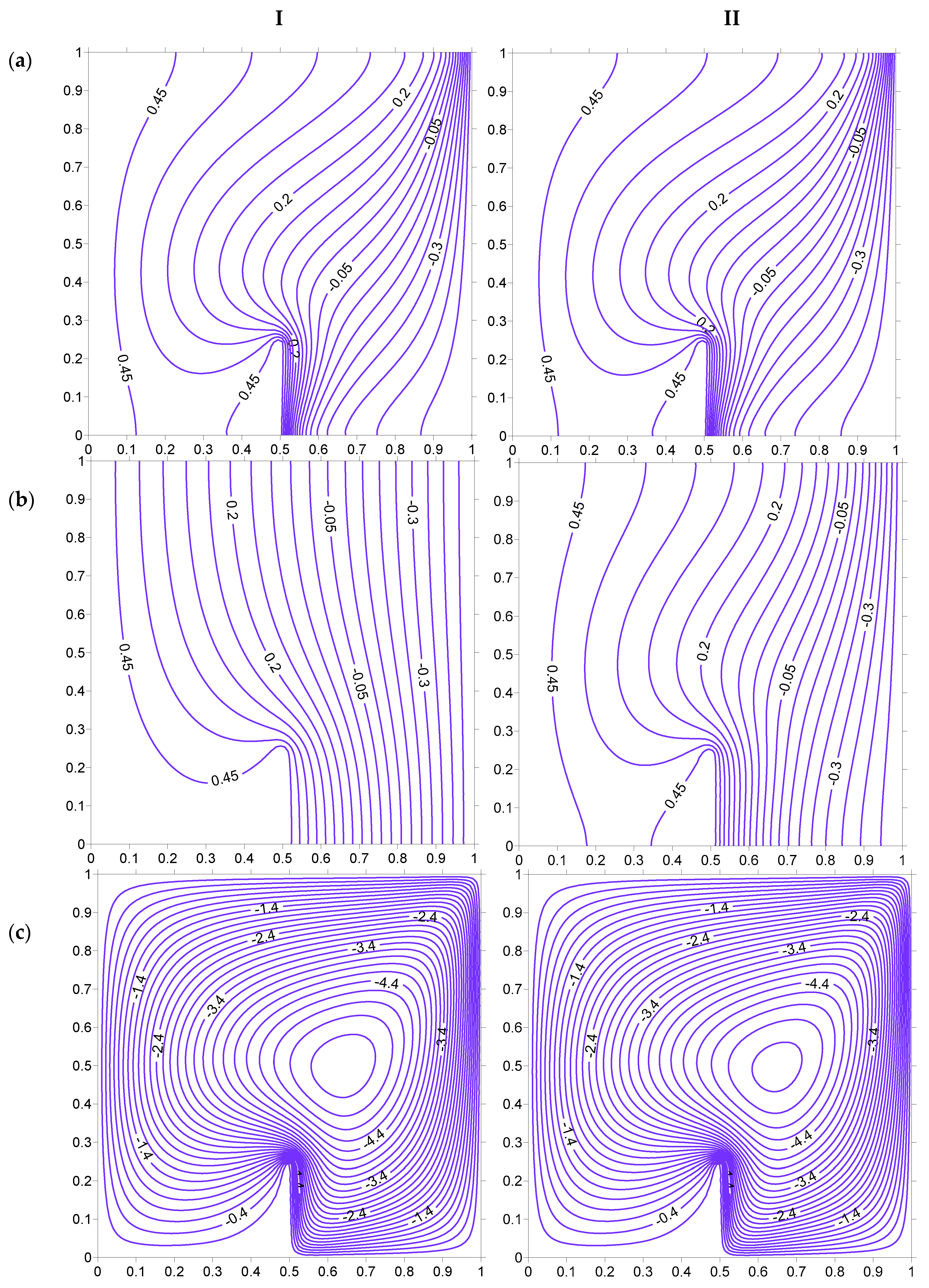 Mathematics 07 01085 g024 Mathematics 07 01085 g024