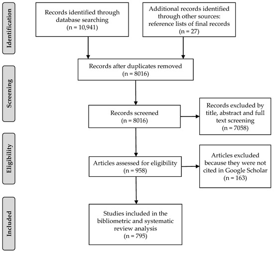 A bibliometric review on the application of fuzzy optimization to