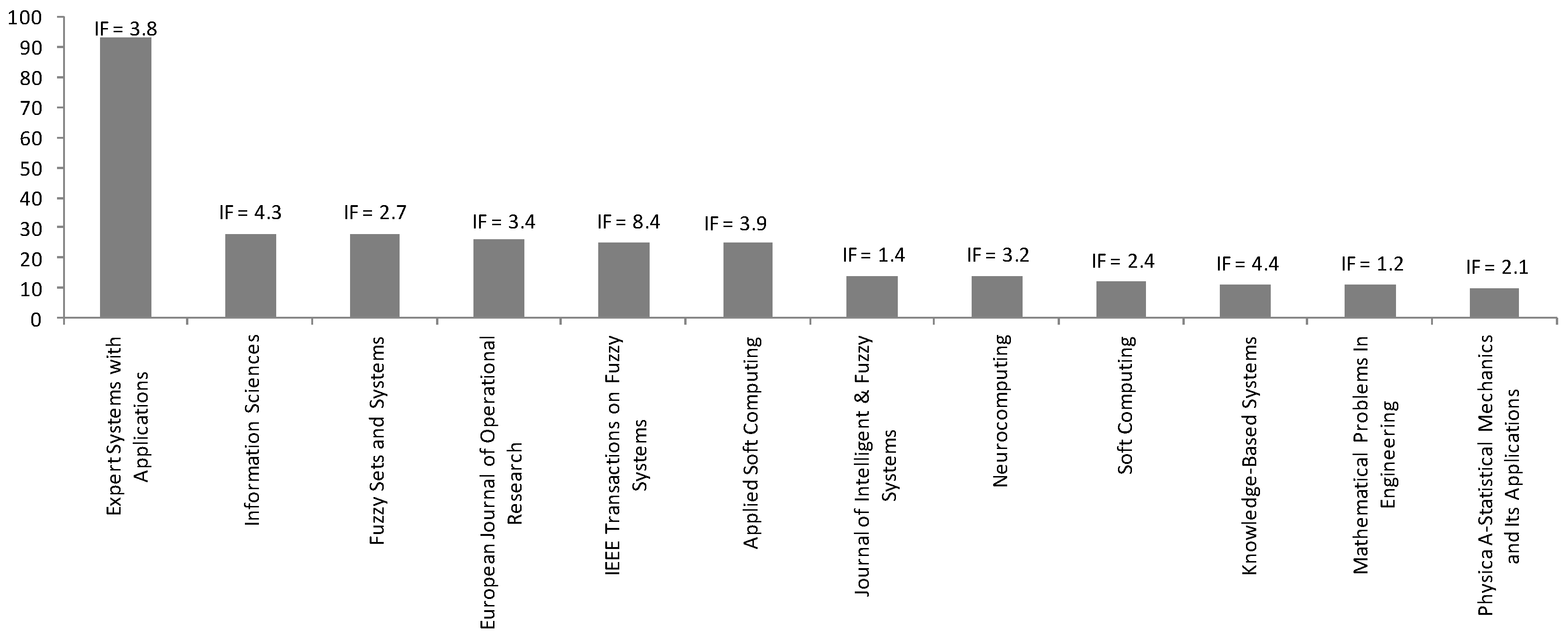 european journal of operational research impact factor european journal of operational research impact factor