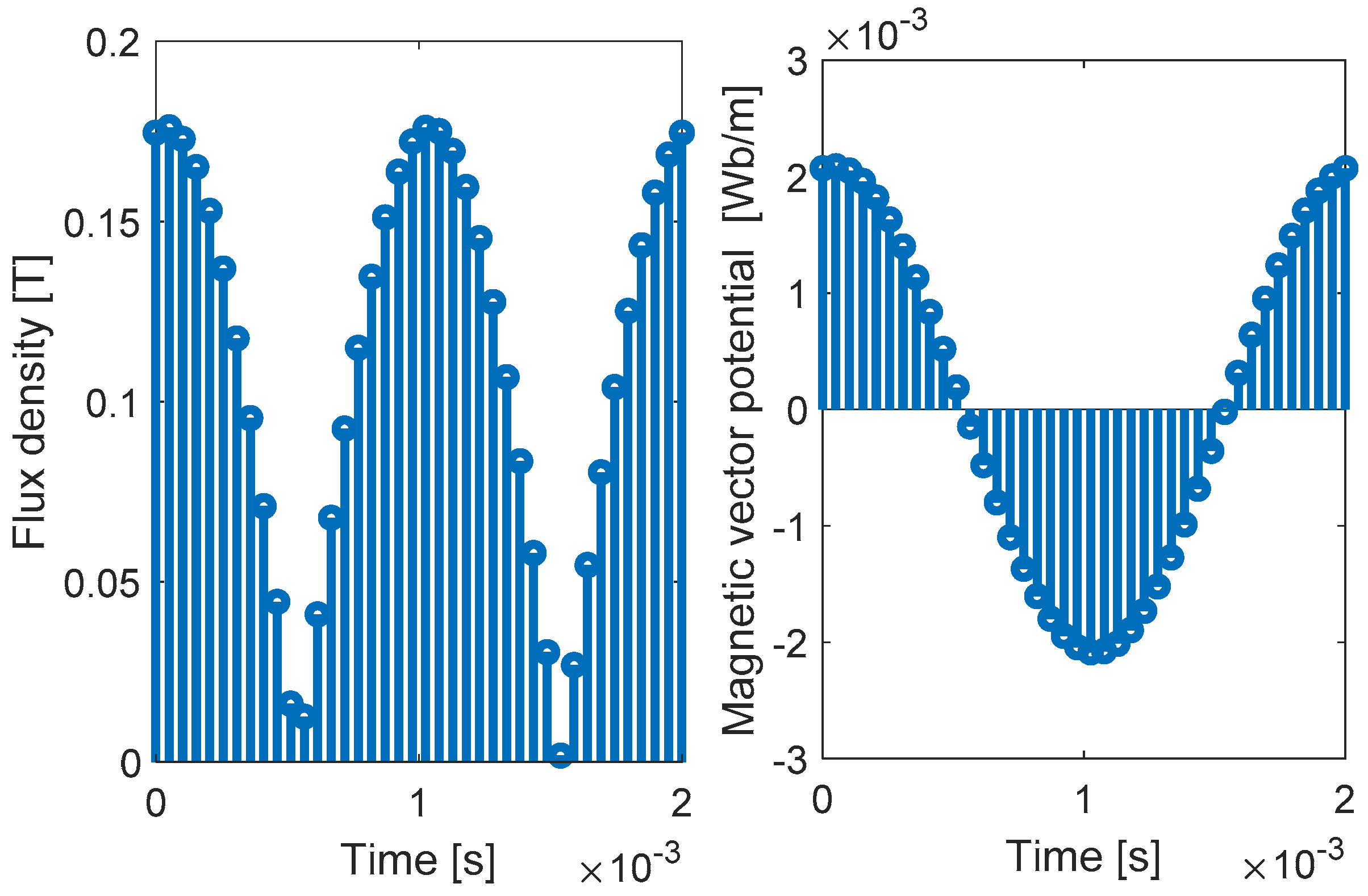 Mathematics 07 01096 g004