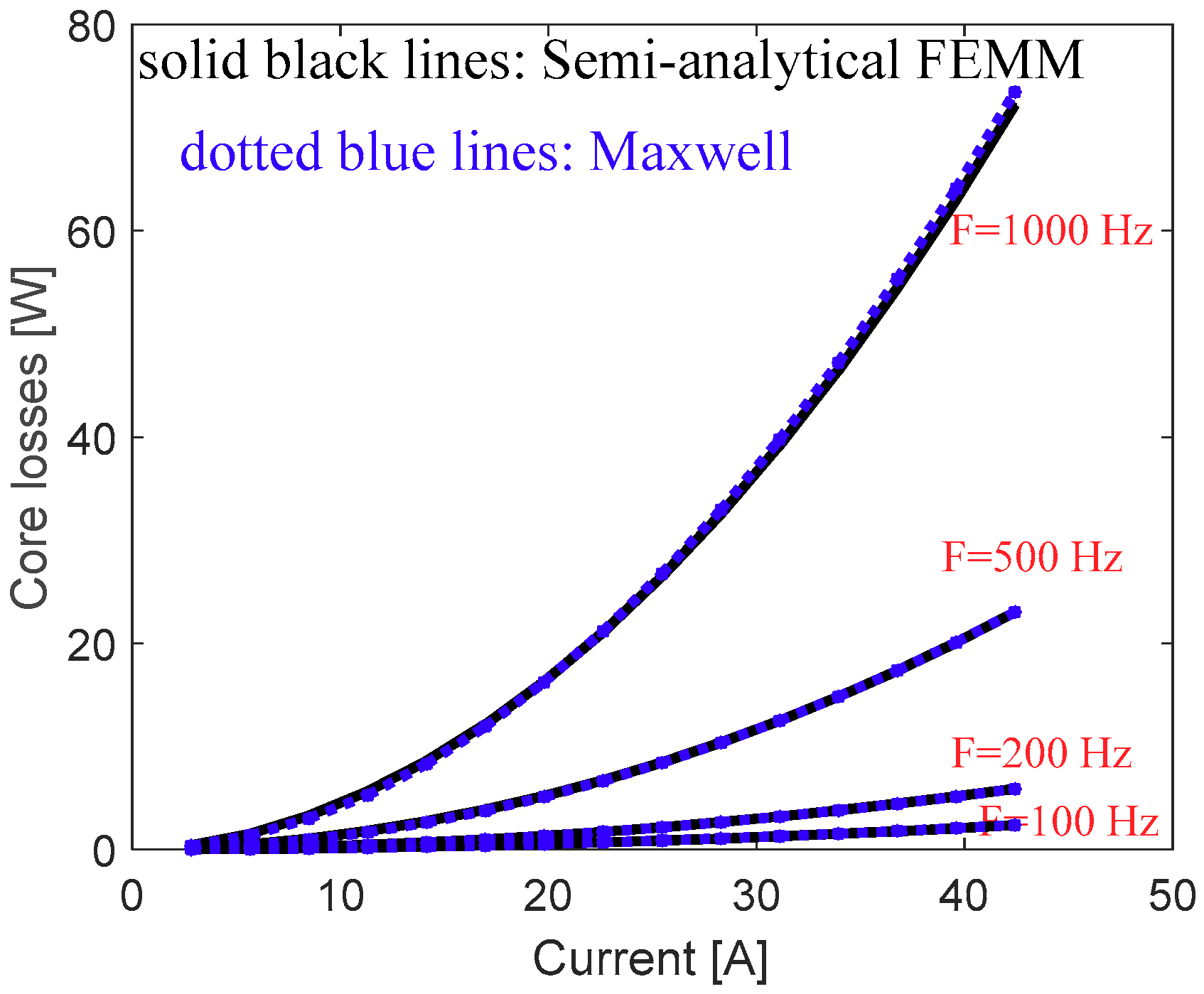 Mathematics 07 01096 g005