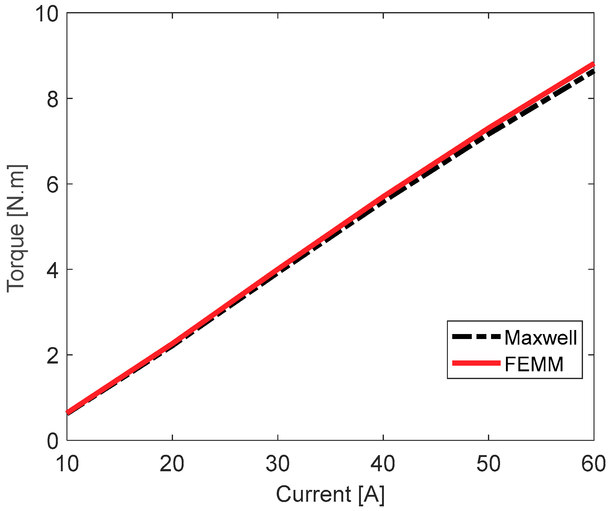 Mathematics 07 01096 g010