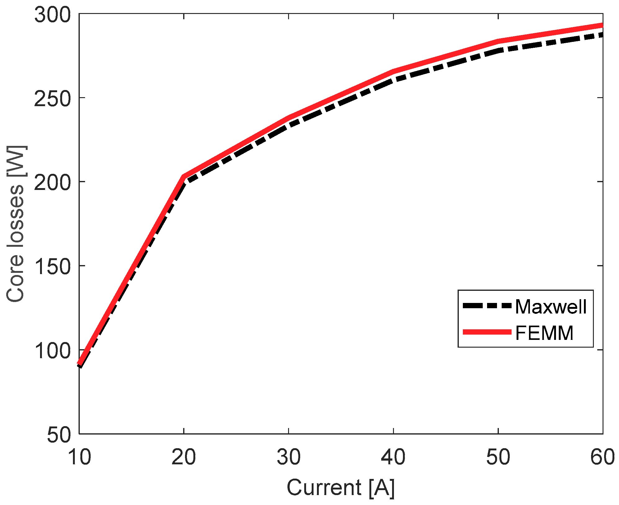 Mathematics 07 01096 g011
