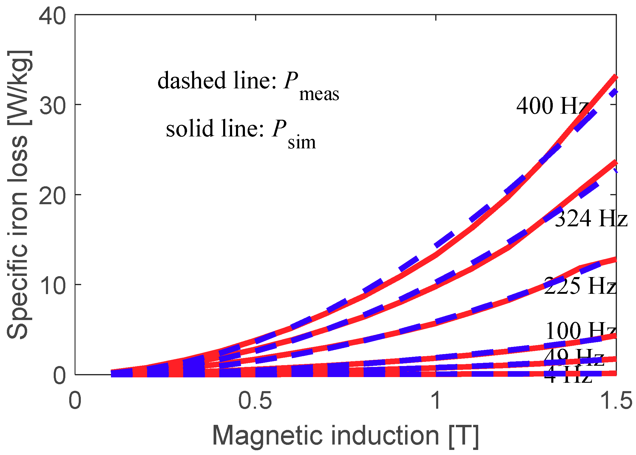 Mathematics 07 01096 g015
