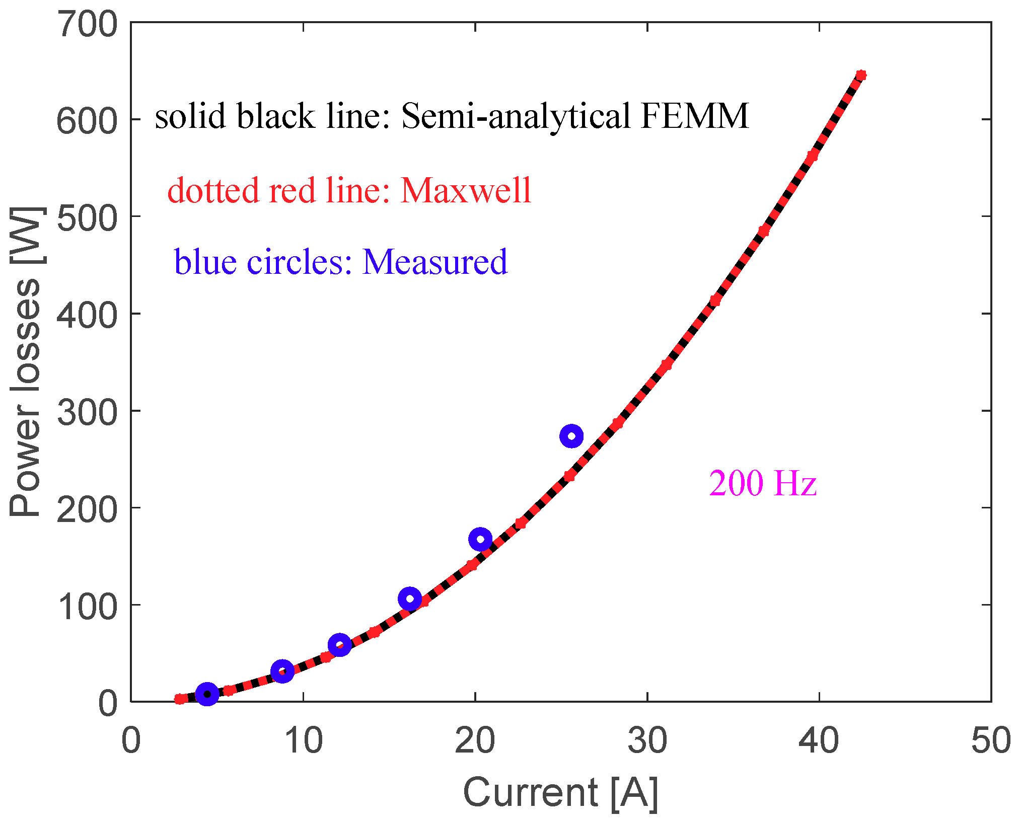 Mathematics 07 01096 g016