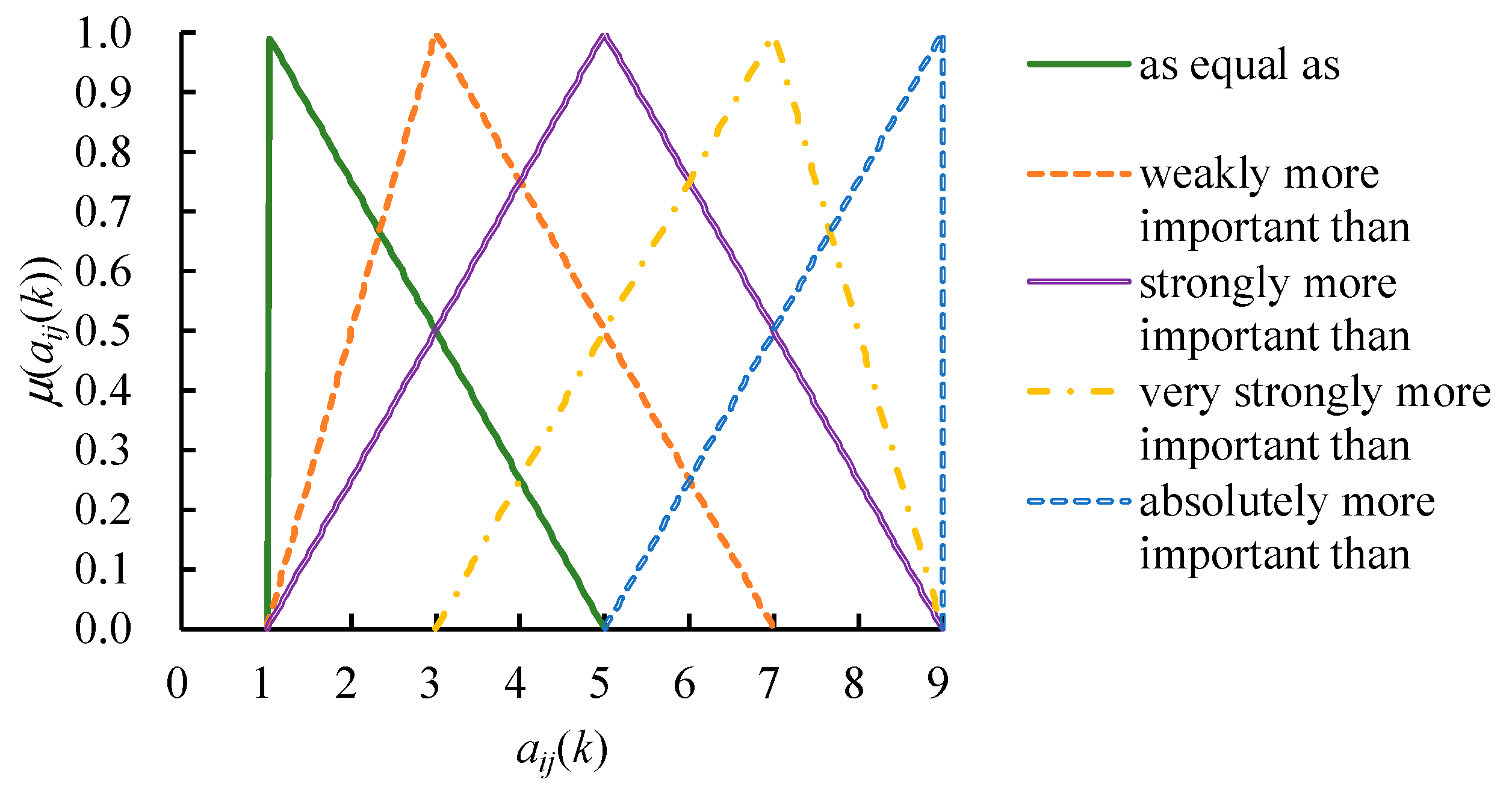 Mathematics 07 01097 g002 Mathematics 07 01097 g002