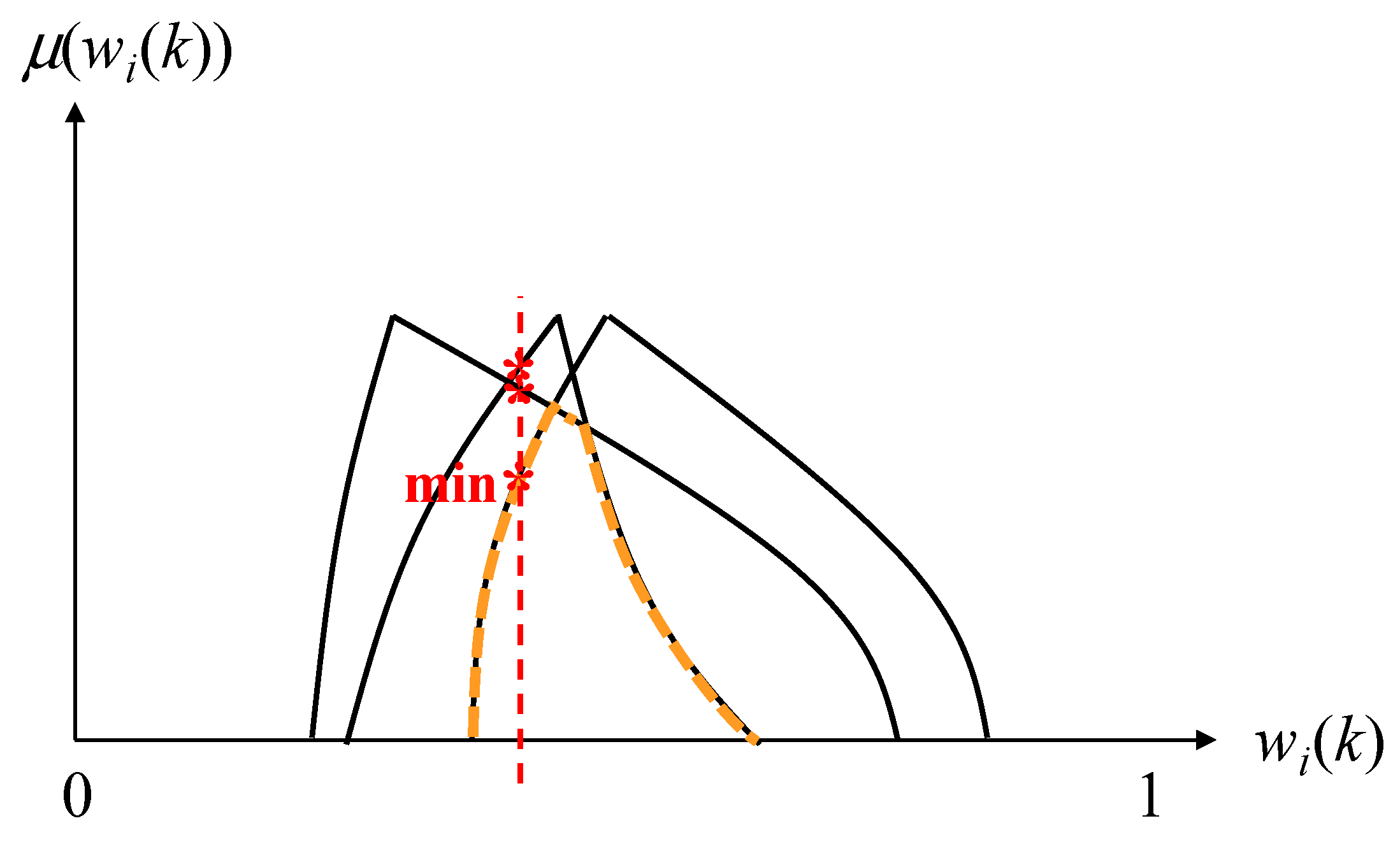 Mathematics 07 01097 g003 Mathematics 07 01097 g003