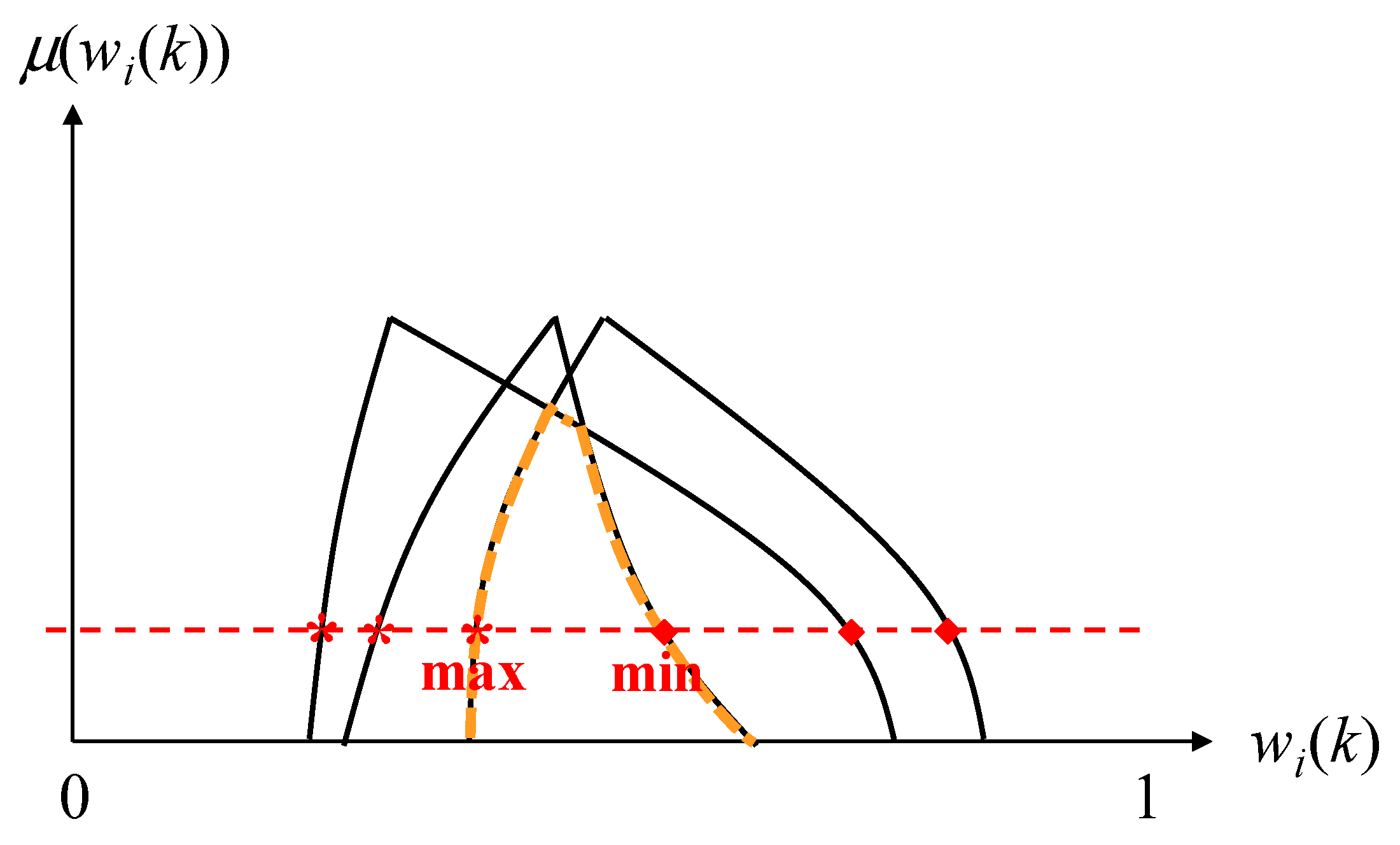 Mathematics 07 01097 g004 Mathematics 07 01097 g004