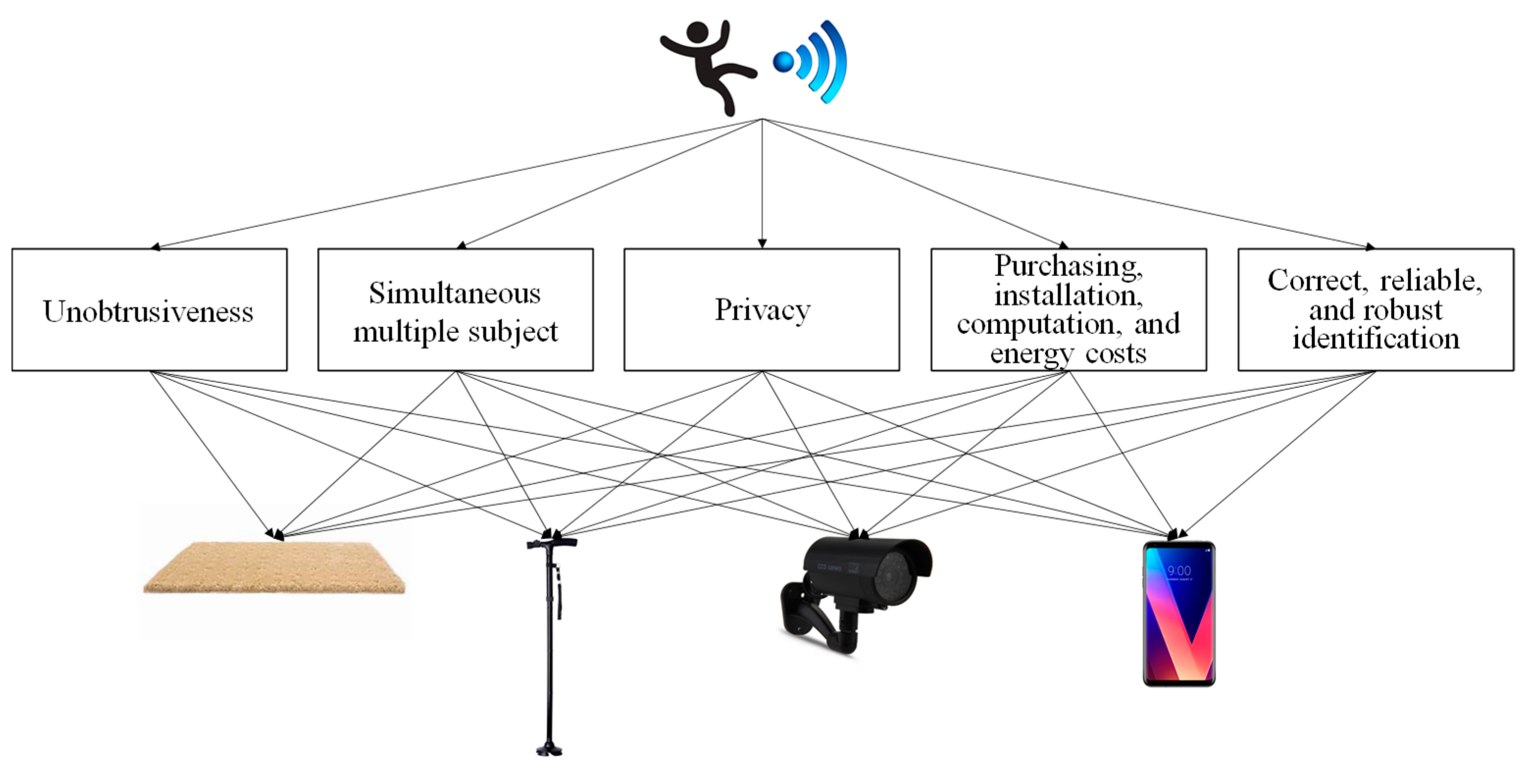 Mathematics 07 01097 g005 Mathematics 07 01097 g005