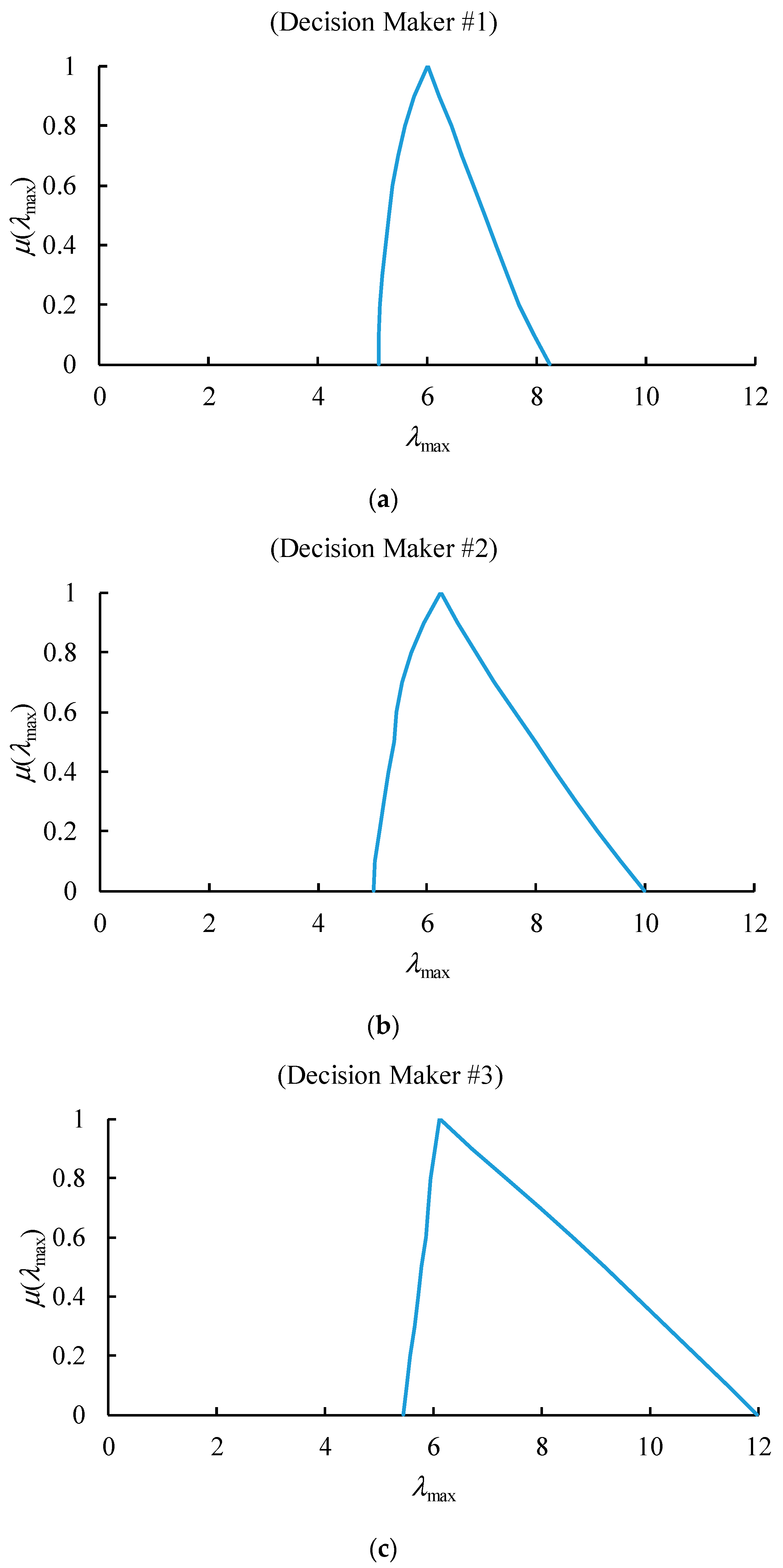 Mathematics 07 01097 g006 Mathematics 07 01097 g006