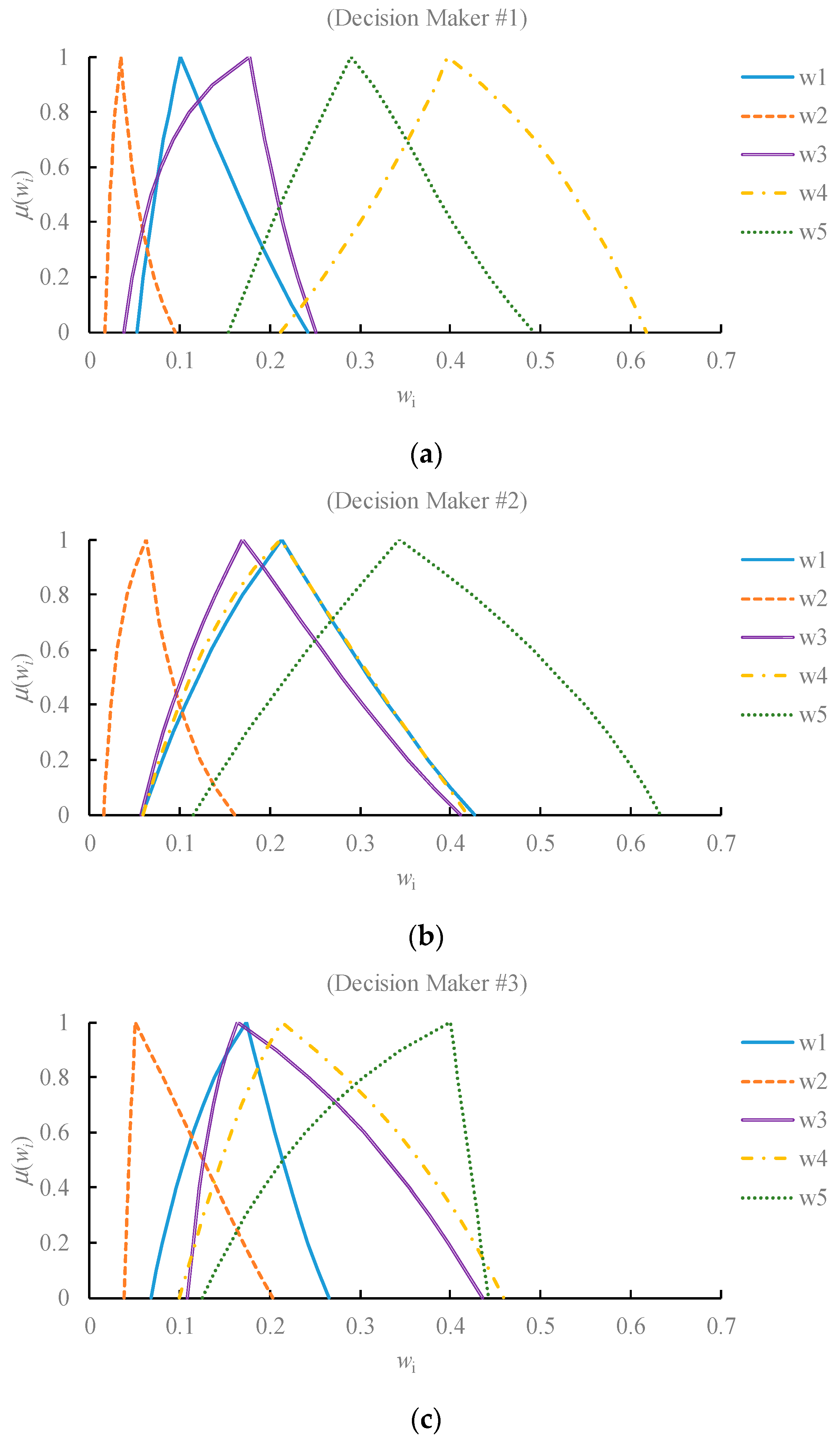 Mathematics 07 01097 g007 Mathematics 07 01097 g007