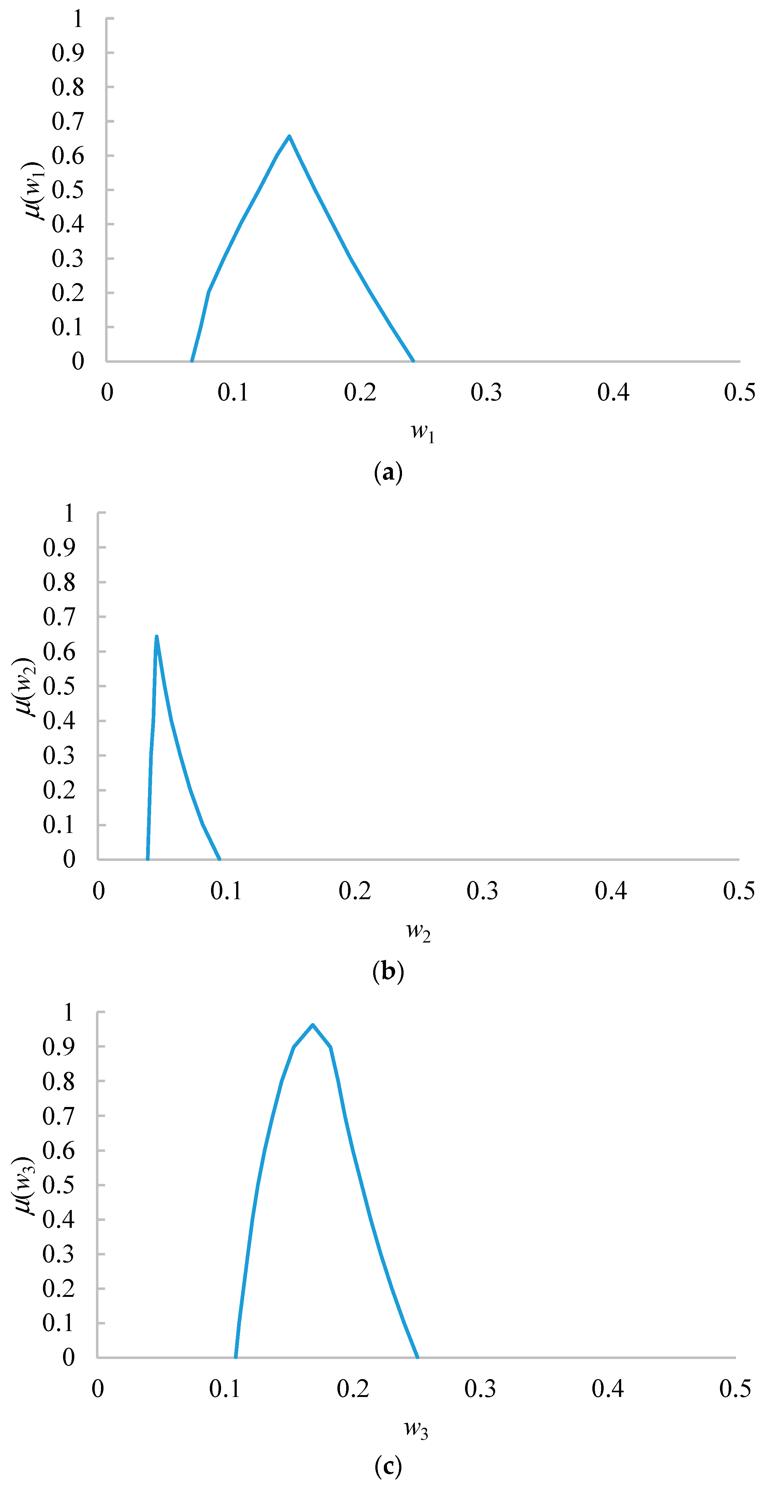 Mathematics 07 01097 g008a Mathematics 07 01097 g008a