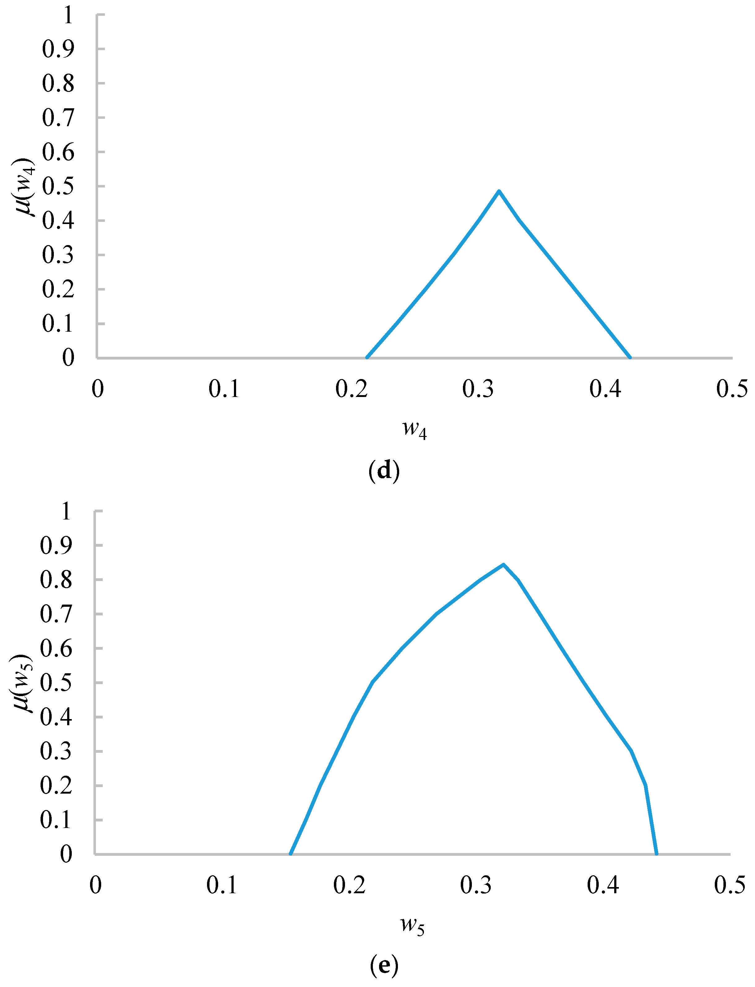 Mathematics 07 01097 g008b Mathematics 07 01097 g008b
