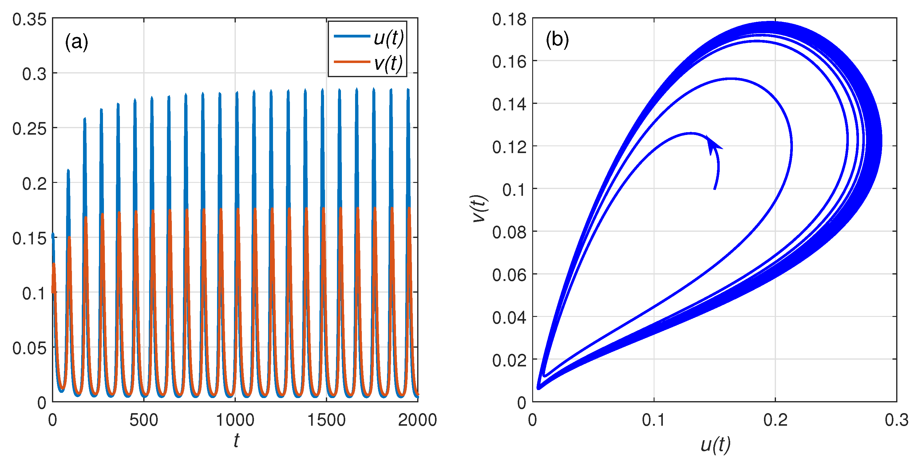 Mathematics 07 01100 g005 Mathematics 07 01100 g005