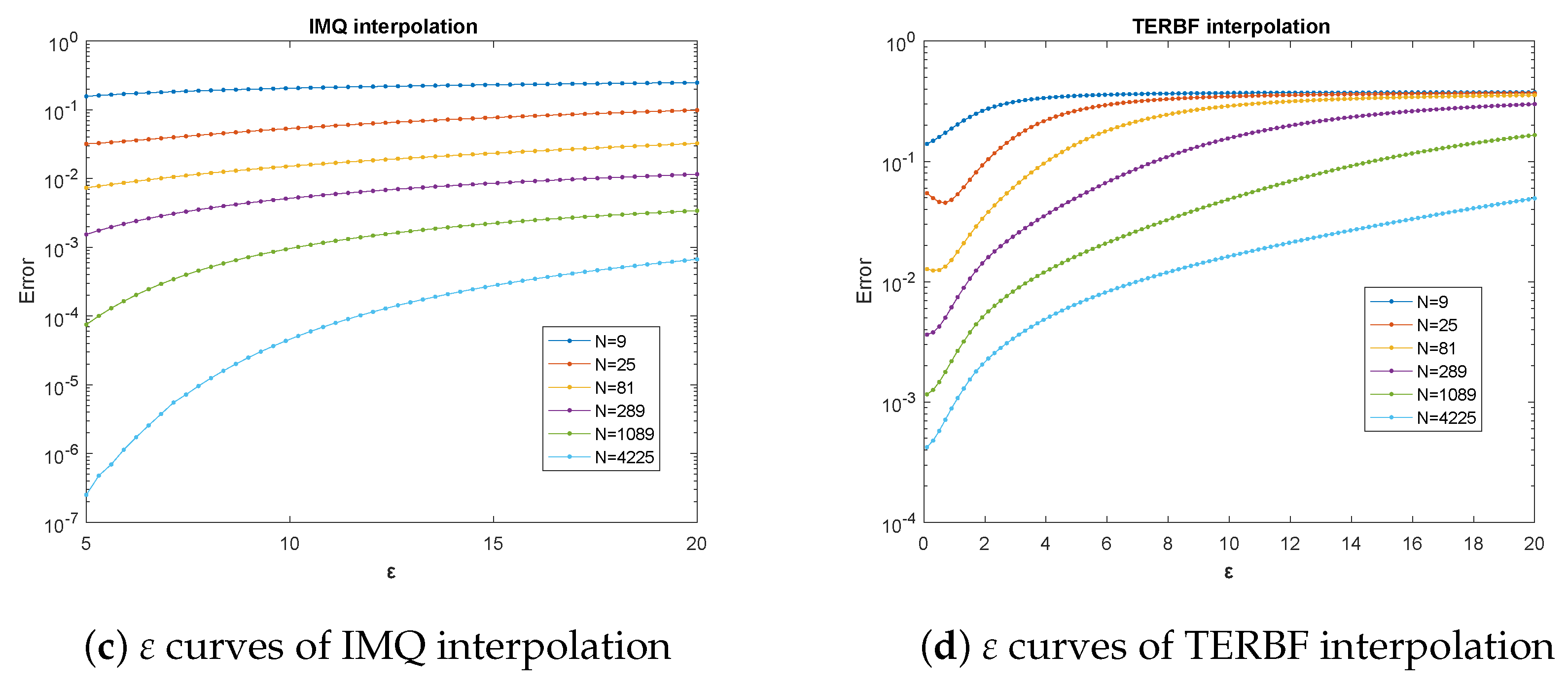 Mathematics 07 01101 g001b