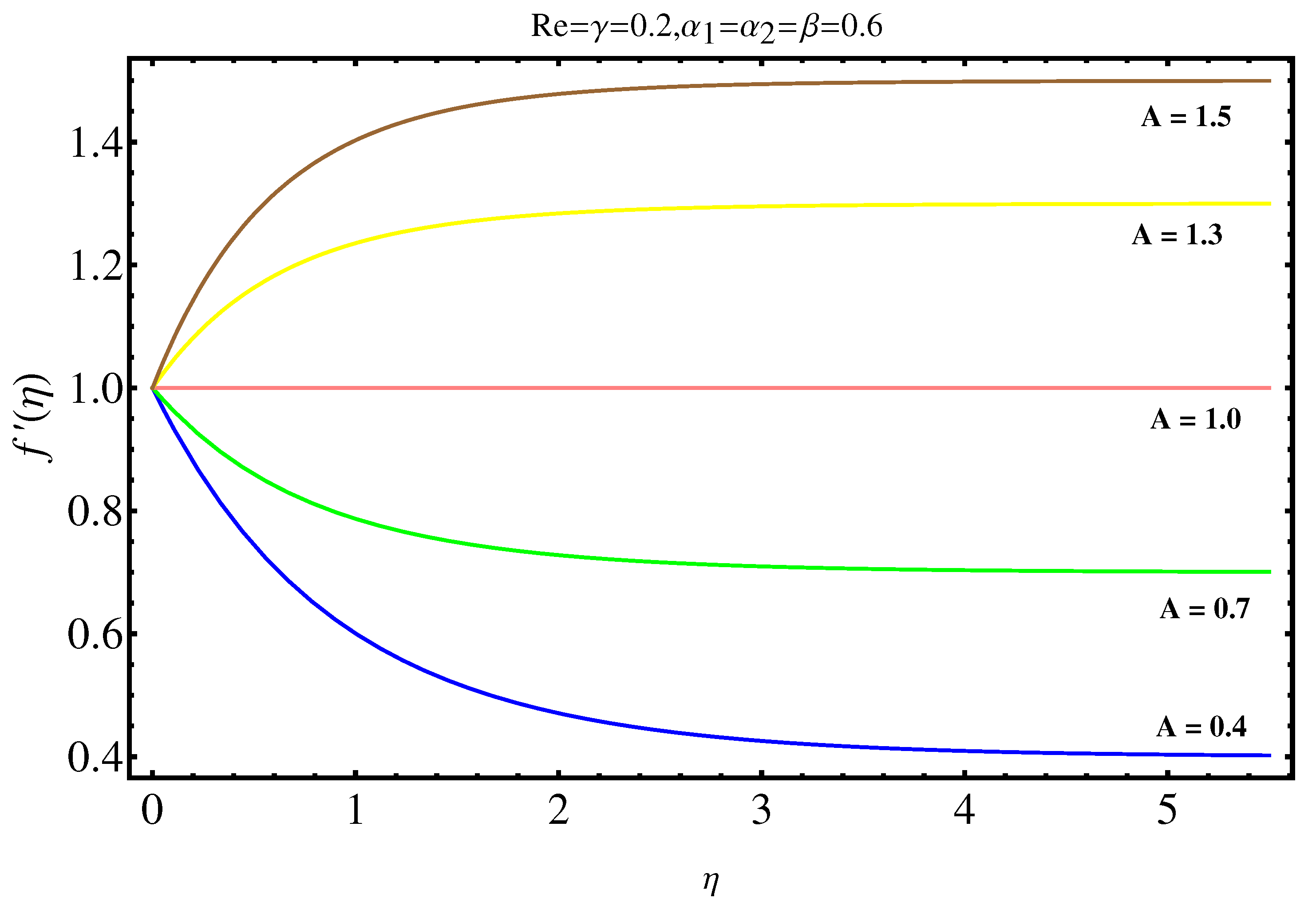 Mathematics 07 01103 g003